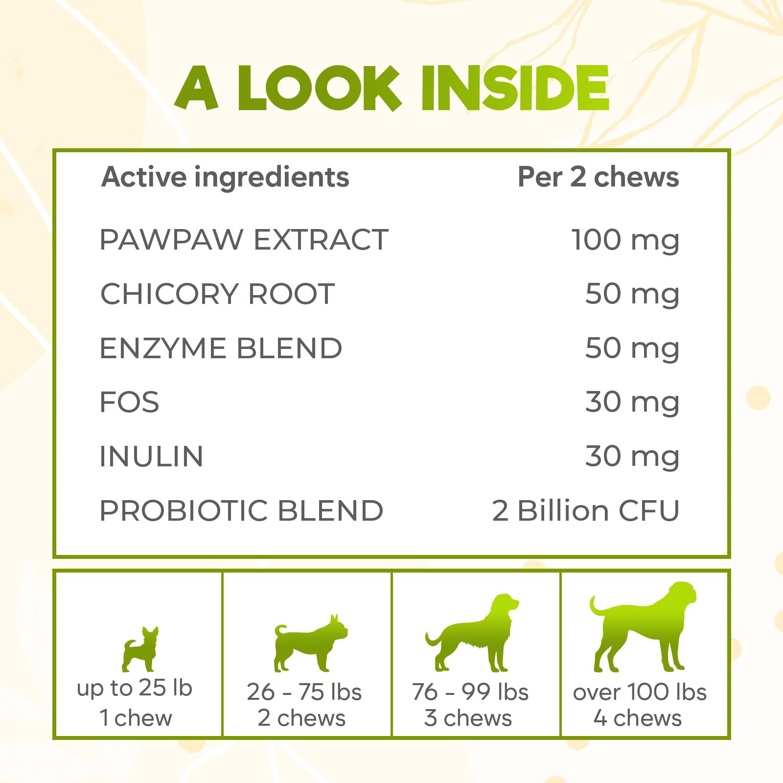 ZENO chews show Pawpaw extract and chicory root supporting gut health.