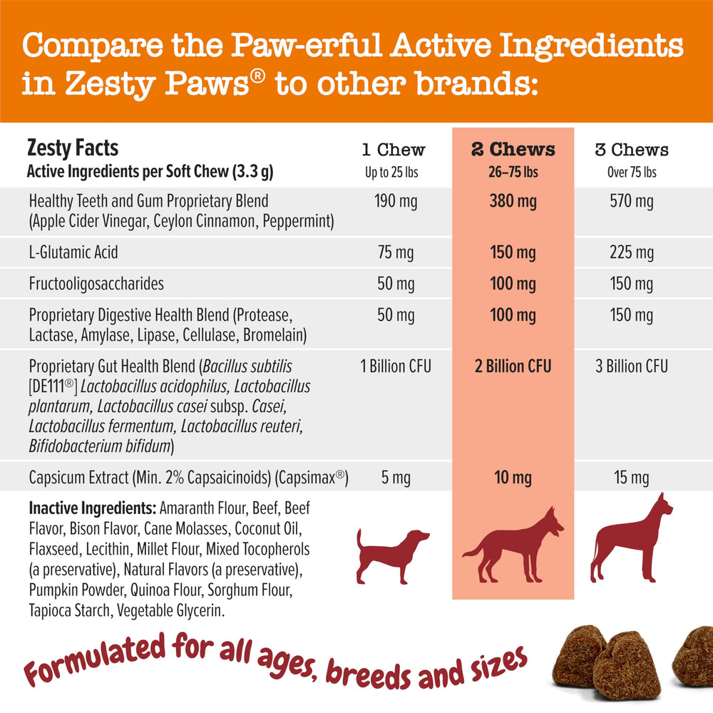 Zesty Paws Chew No Poo Bites DE111 probiotic underlining gut flora support.