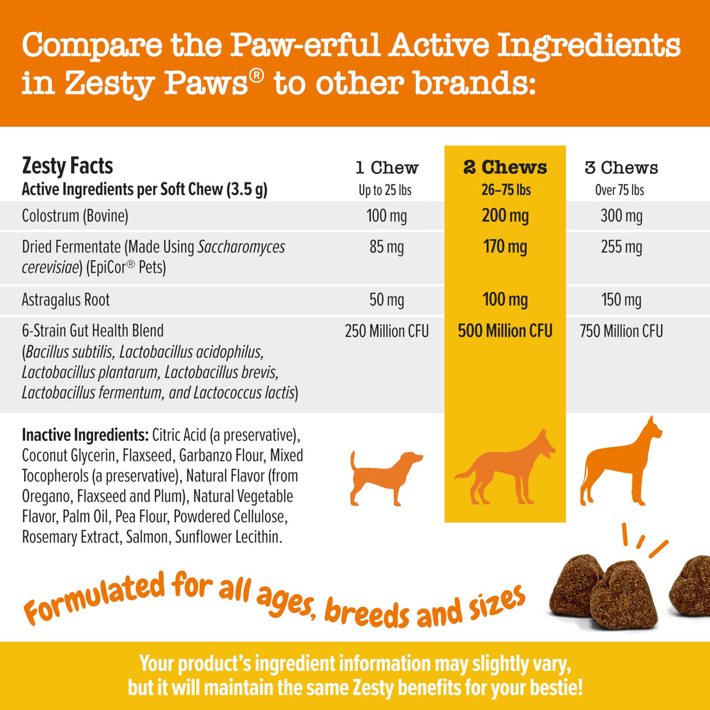 Zesty Paws colostrum astragalus immune-support closeup underscores histamine balance and immunity potential