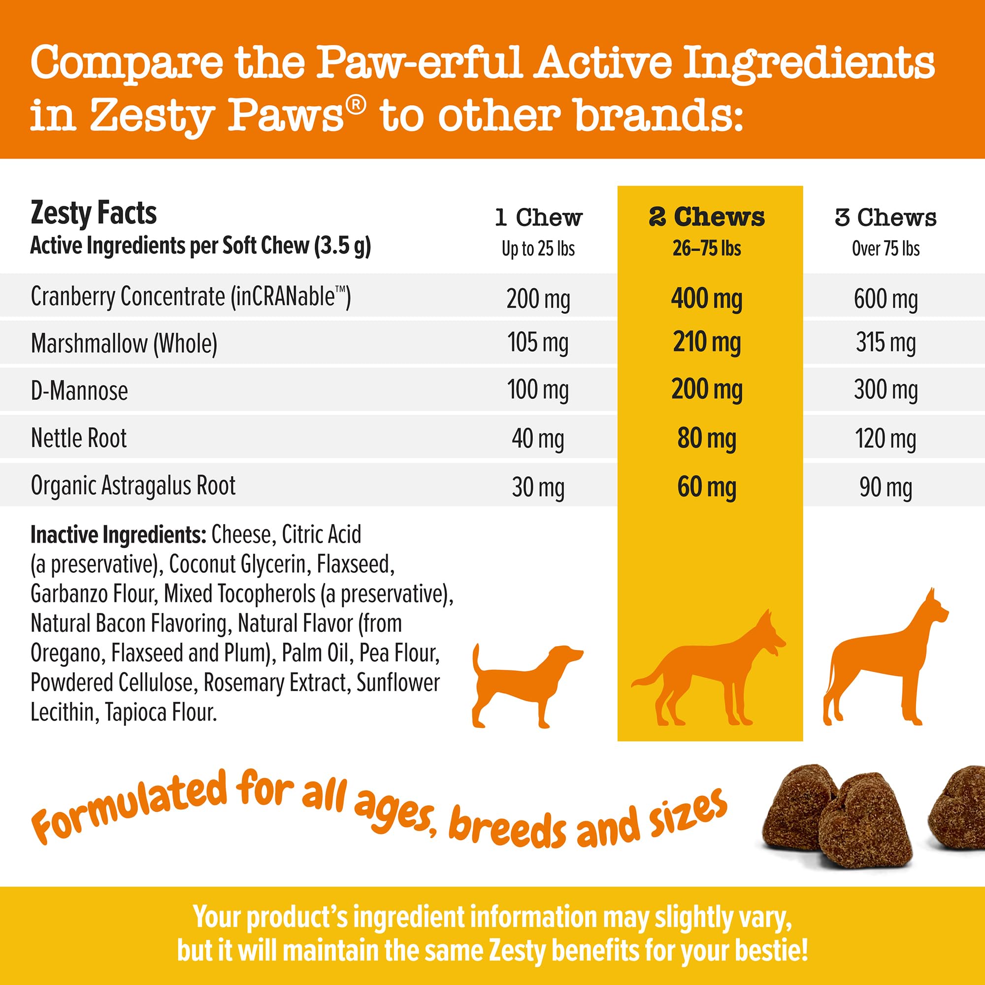 Zesty Paws Cranberry D-Mannose ingredients label reveals key urinary-support ingredients.