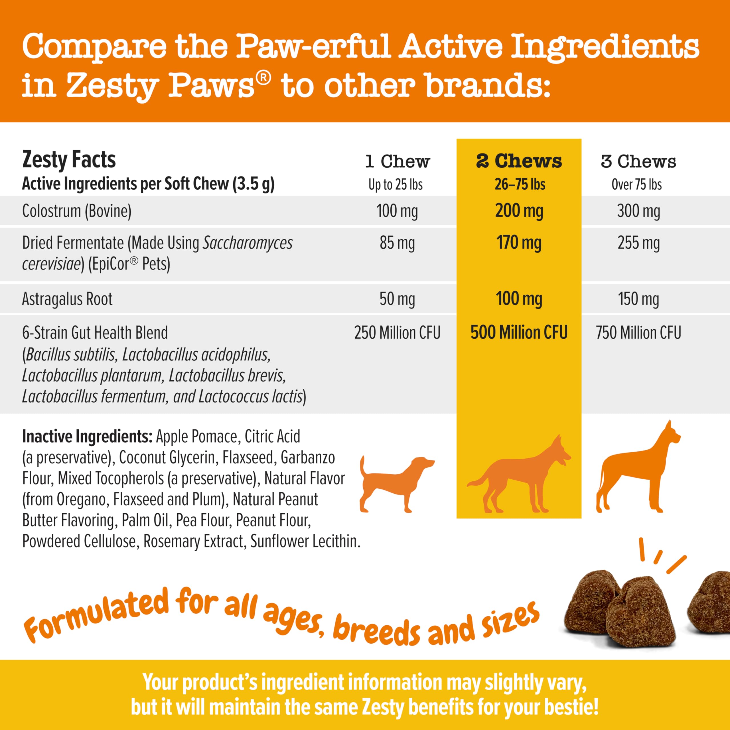 Zesty Paws chews highlight soothing skin comfort and histamine balance benefits.