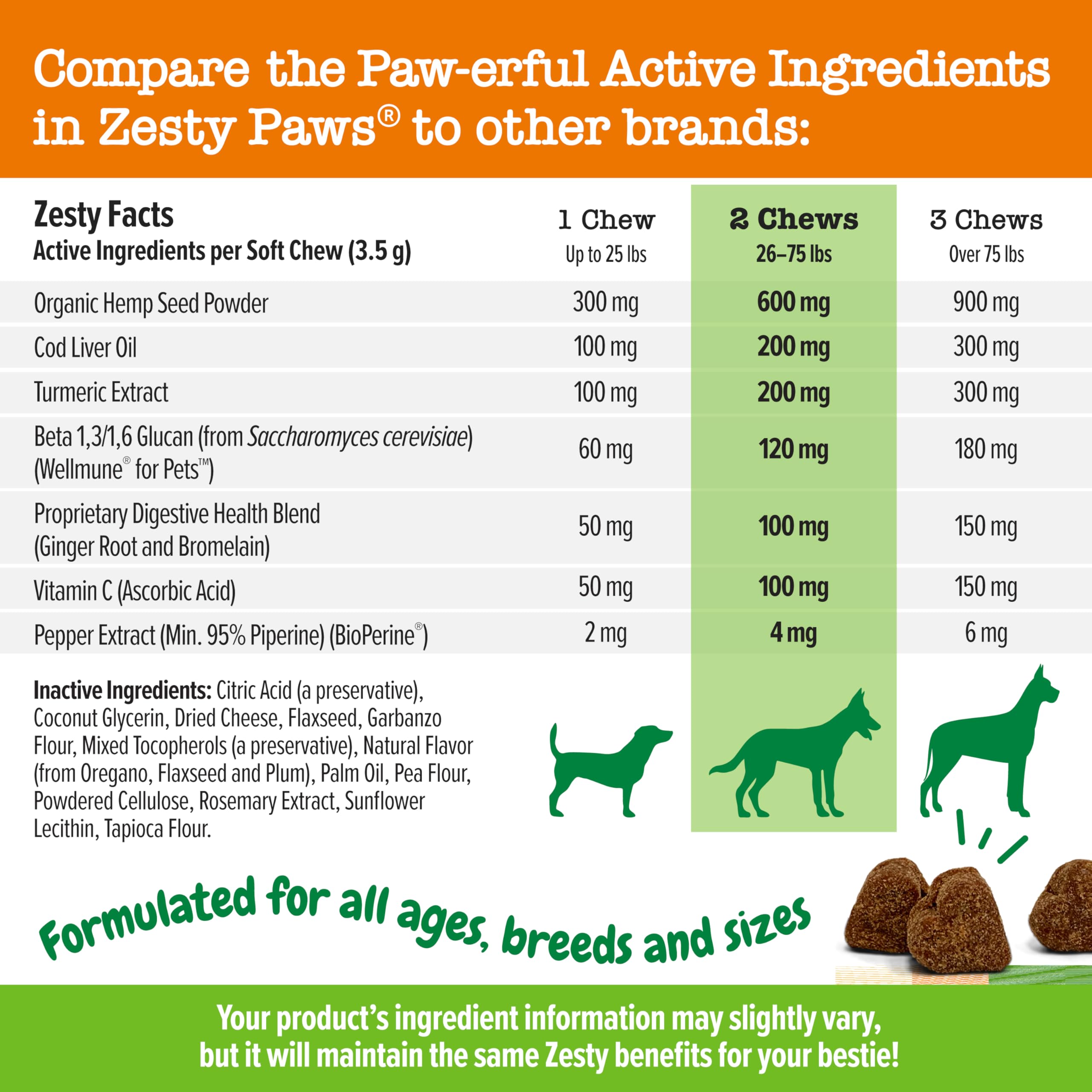 Zesty Paws dog chew close-up with soft texture for daily feeding.