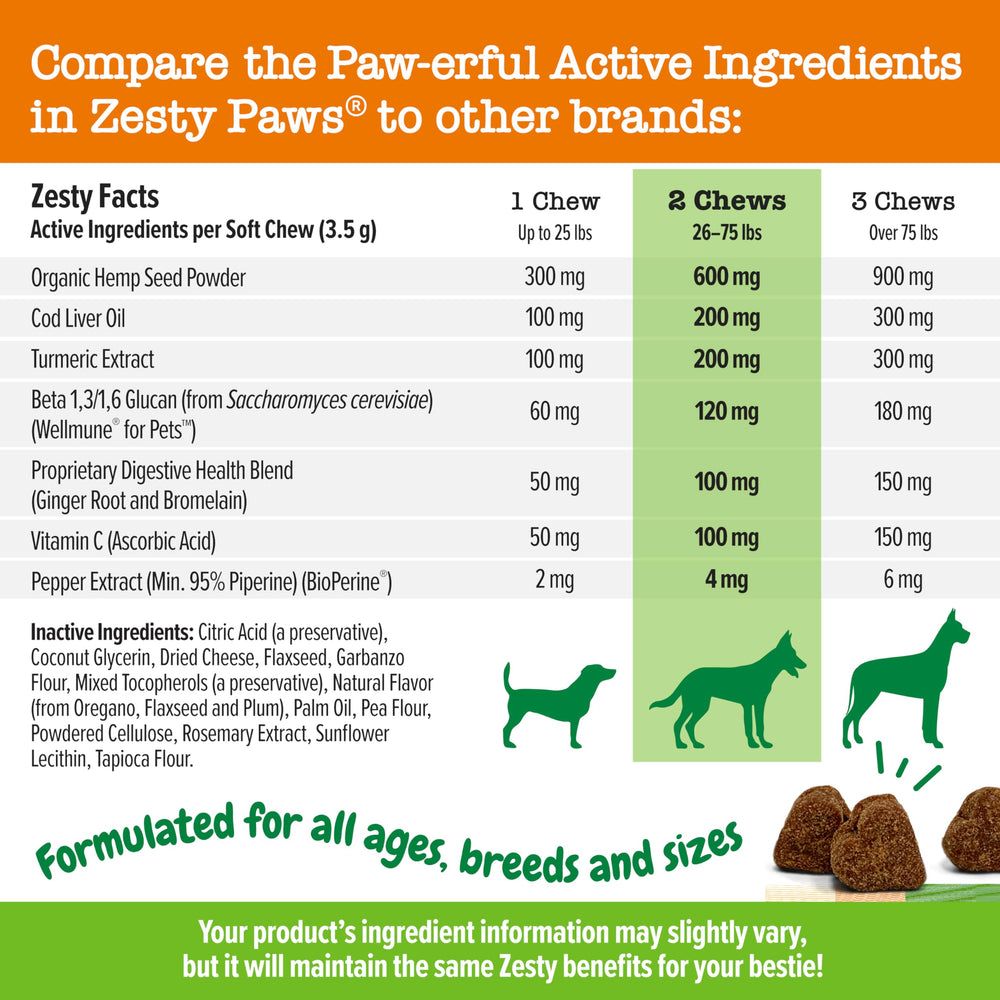 Zesty Paws dog chew close-up with soft texture for daily feeding.