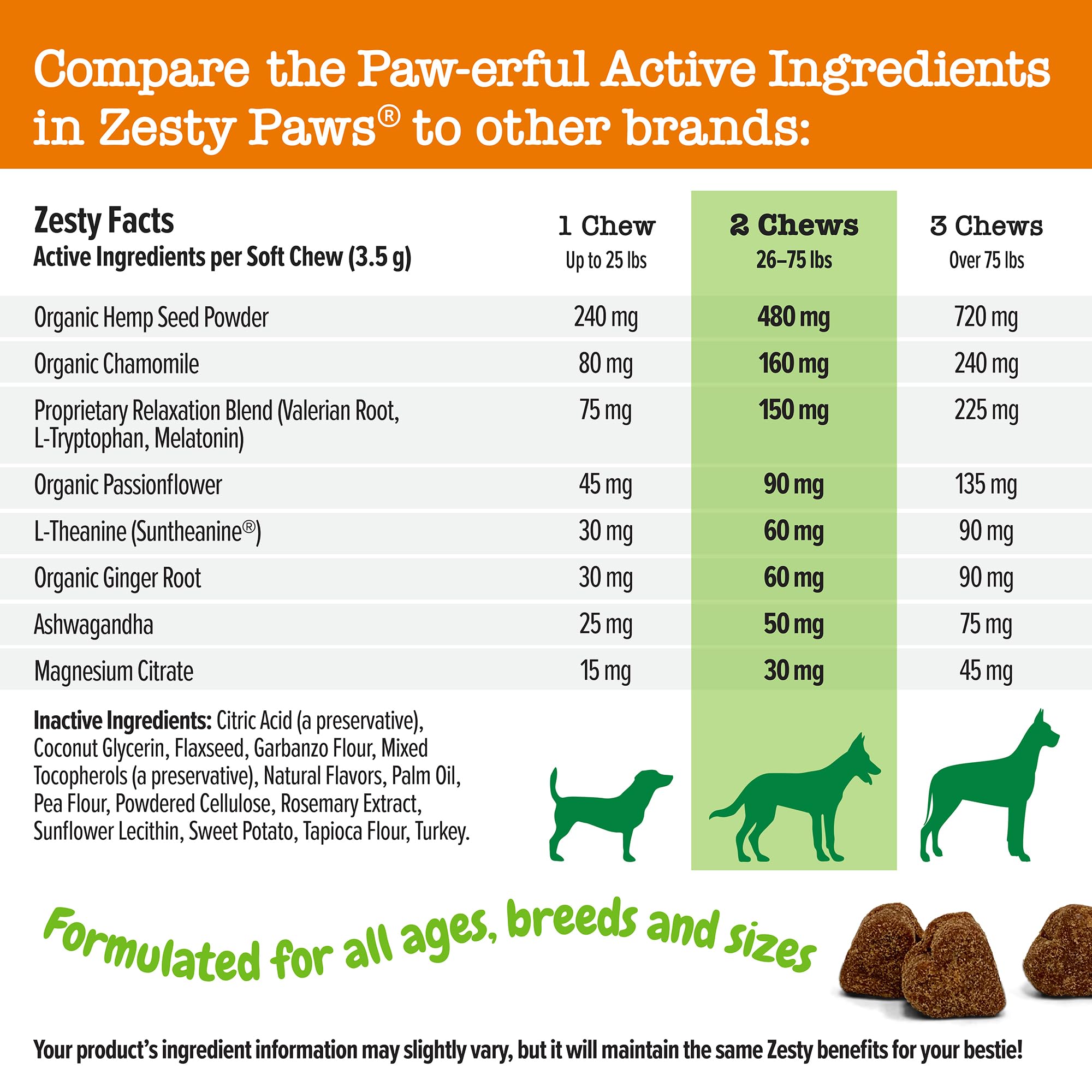Suntheanine labeled on Zesty Paws Calming Chews for a calmer routine.