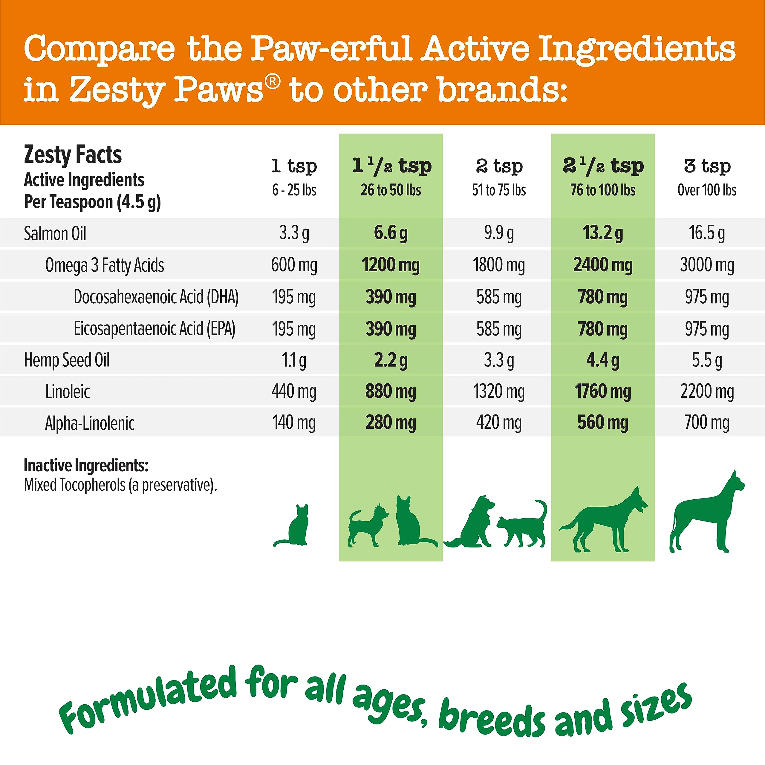 Zesty Paws Hemp Seed Oil ingredient focuses on SDA and potential immune support.