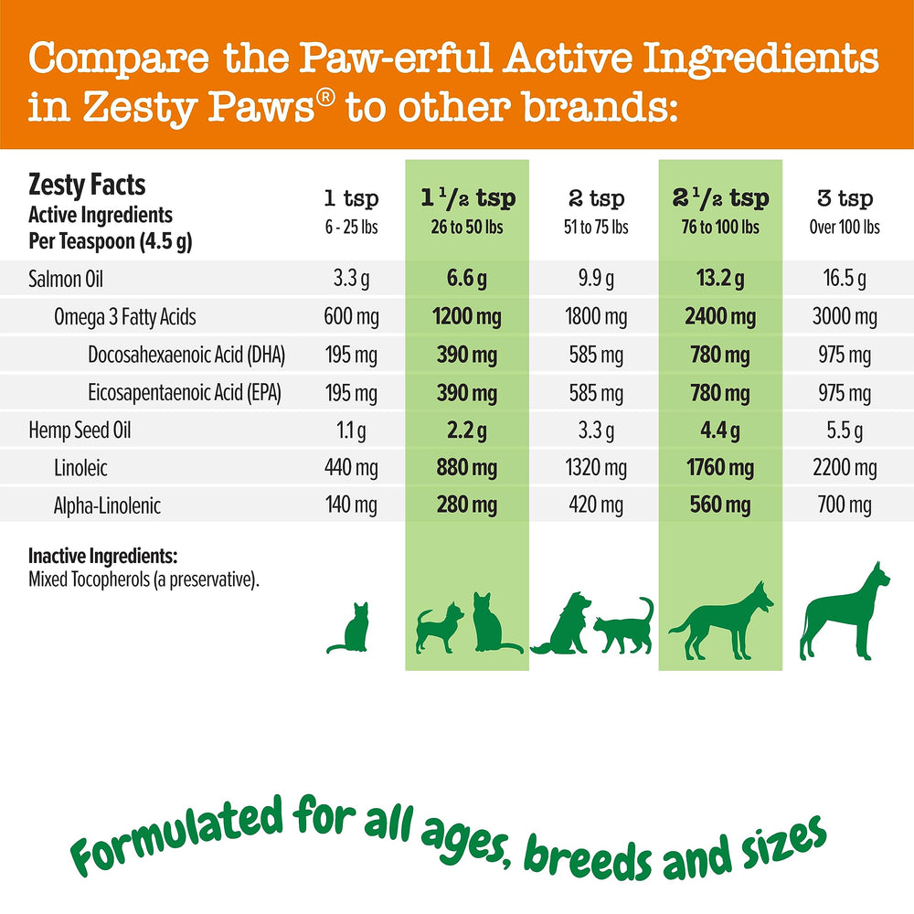 Zesty Paws Hemp Seed Oil ingredient focuses on SDA and potential immune support.