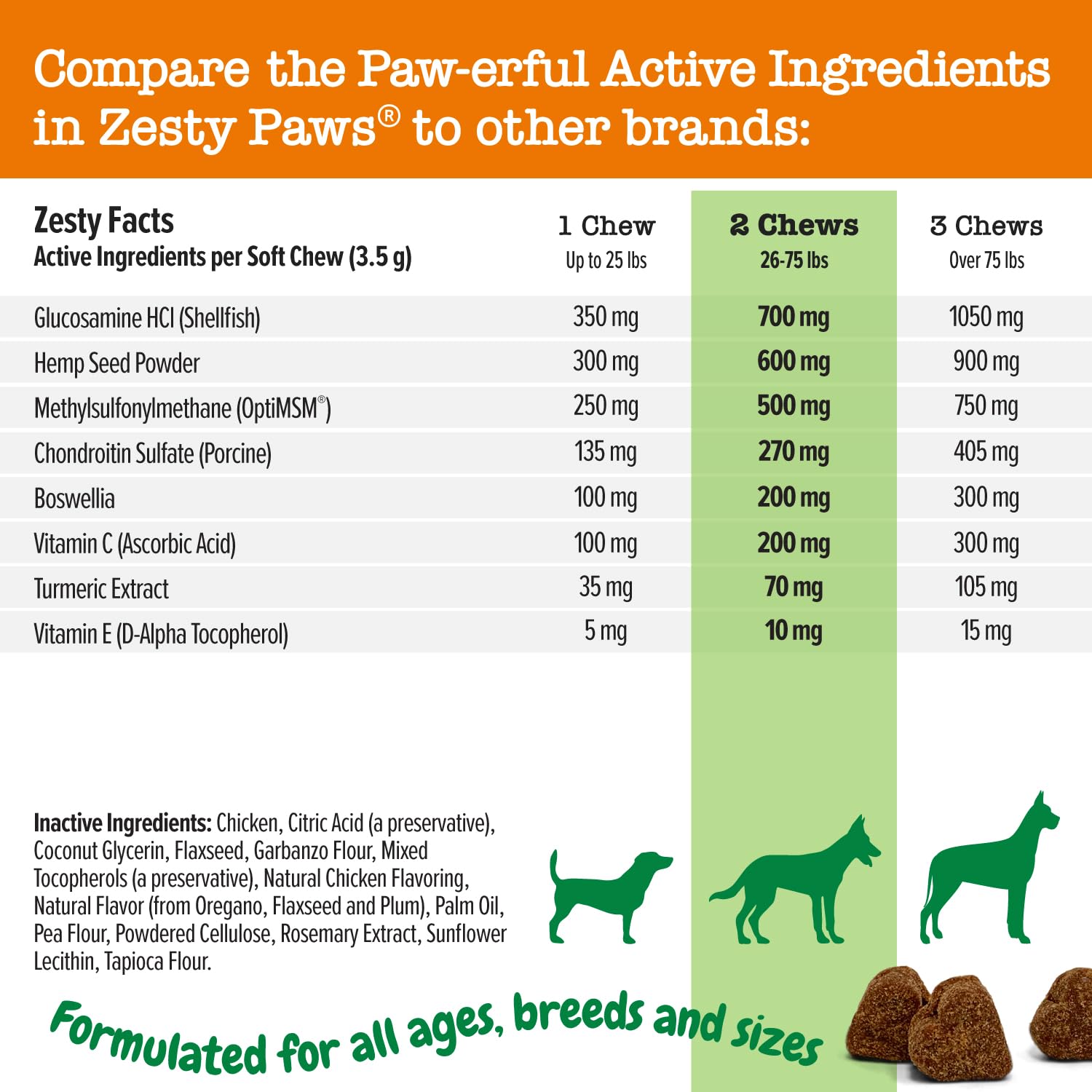 Zesty Paws Mobility Bites hemp seed graphic indicating immune-support ingredients.
