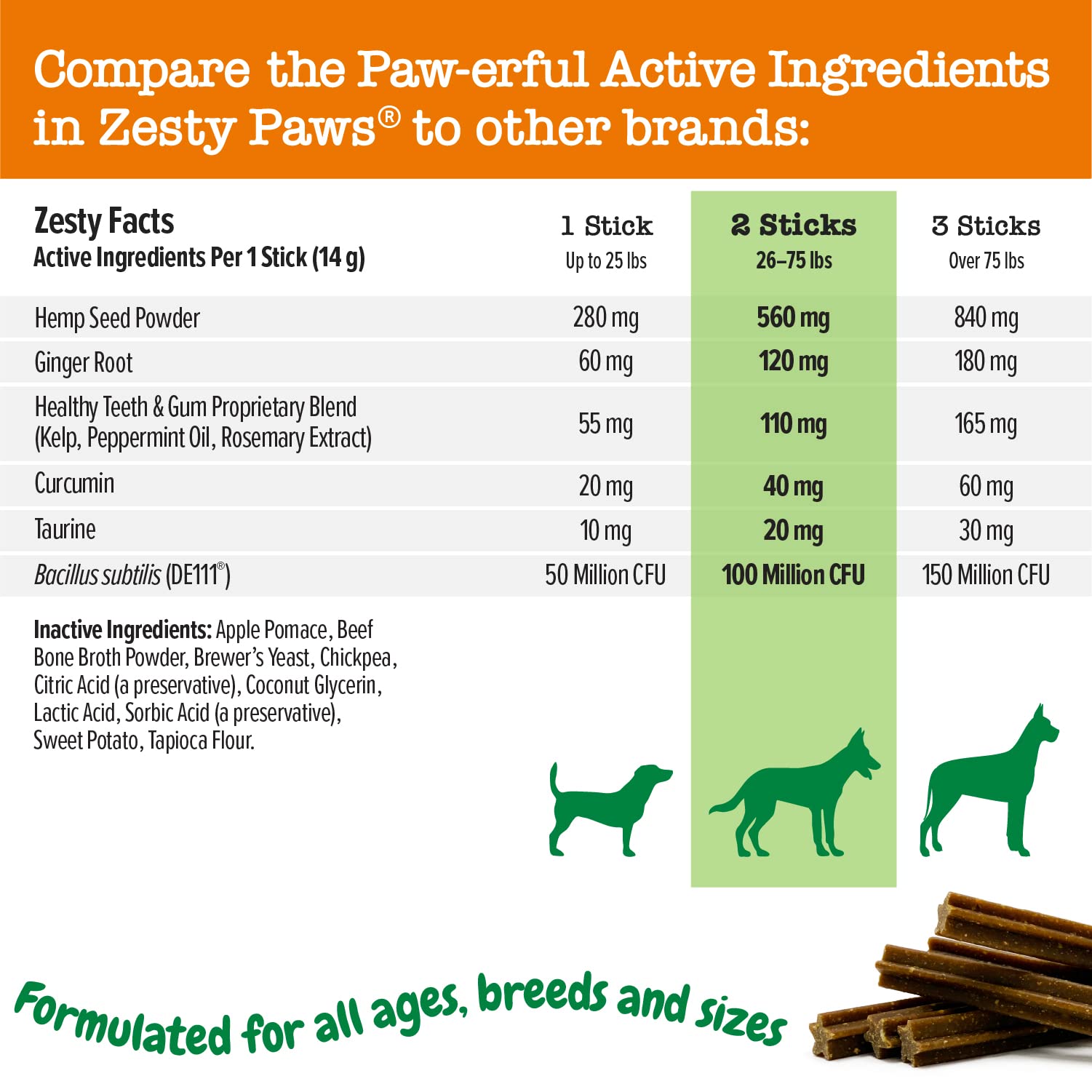 Zesty Paws OraStix taurine content in chew for canine vitality
