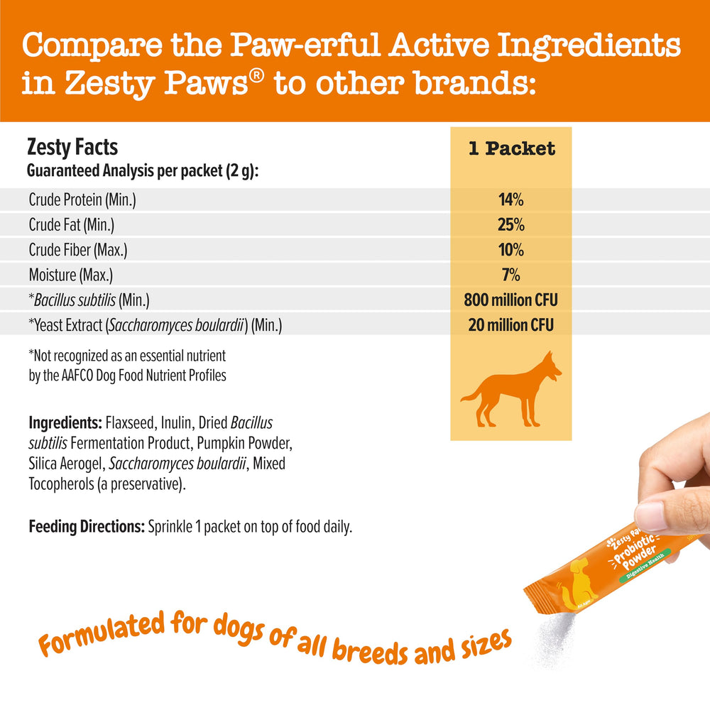 Zesty Paws Probiotics blends with dry or wet food for seamless feeding.