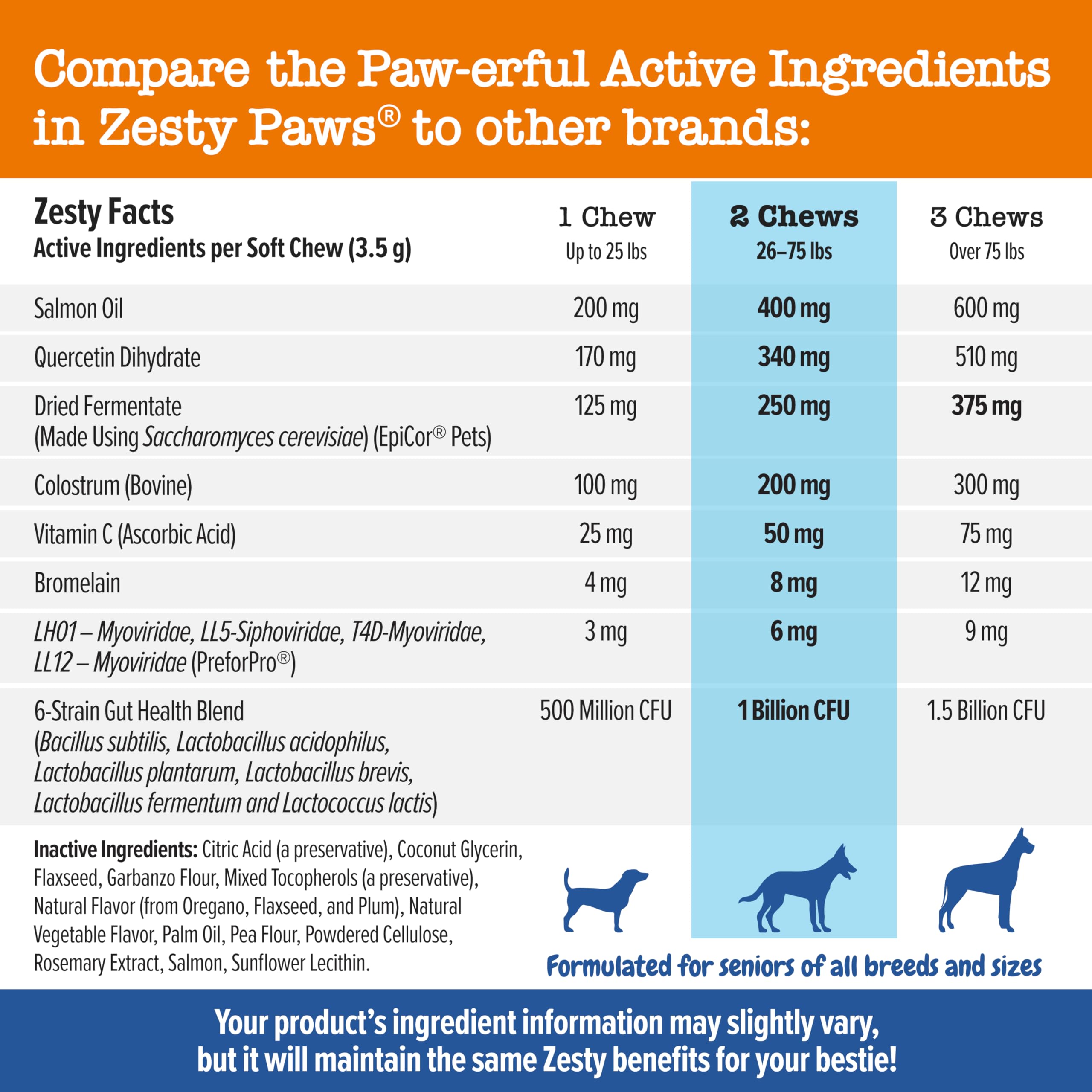 Zesty Paws quercetin, vitamin C, yucca visual promotes seasonal allergy relief and digestion