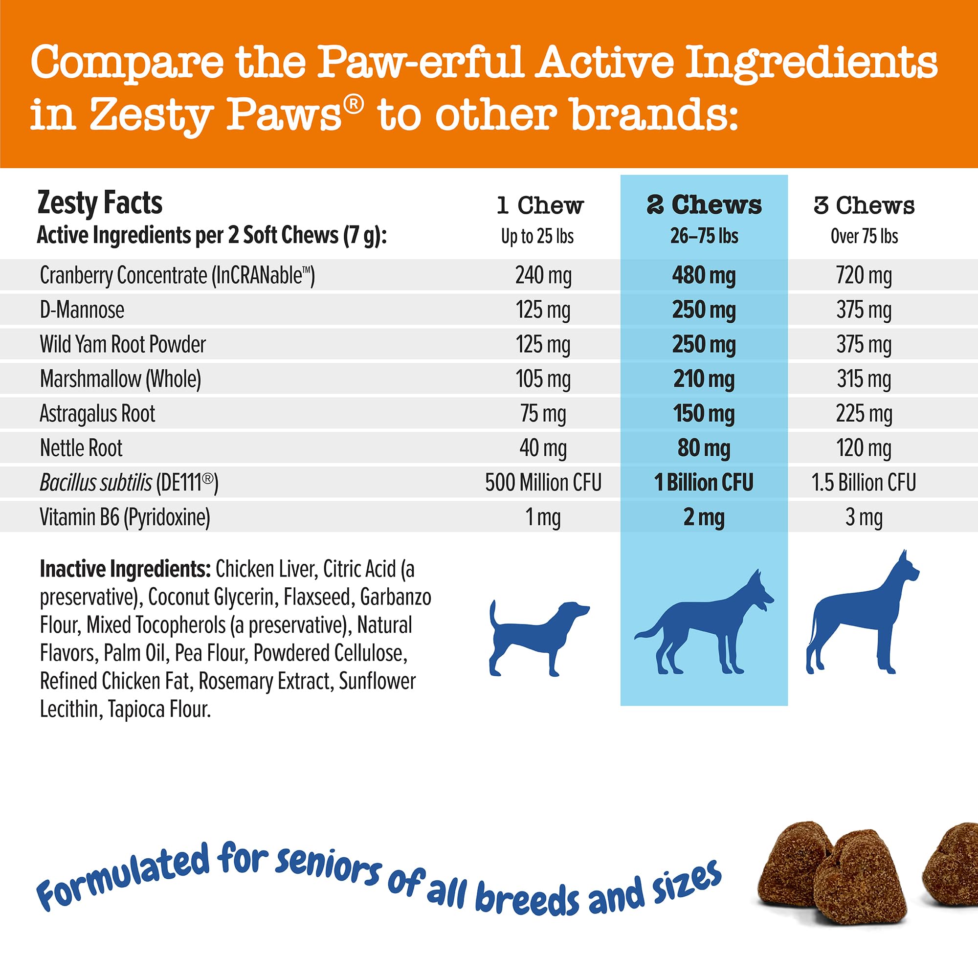 Zesty Paws Cranberry supplement ingredient list with DMannose and marshmallow for urinary health.