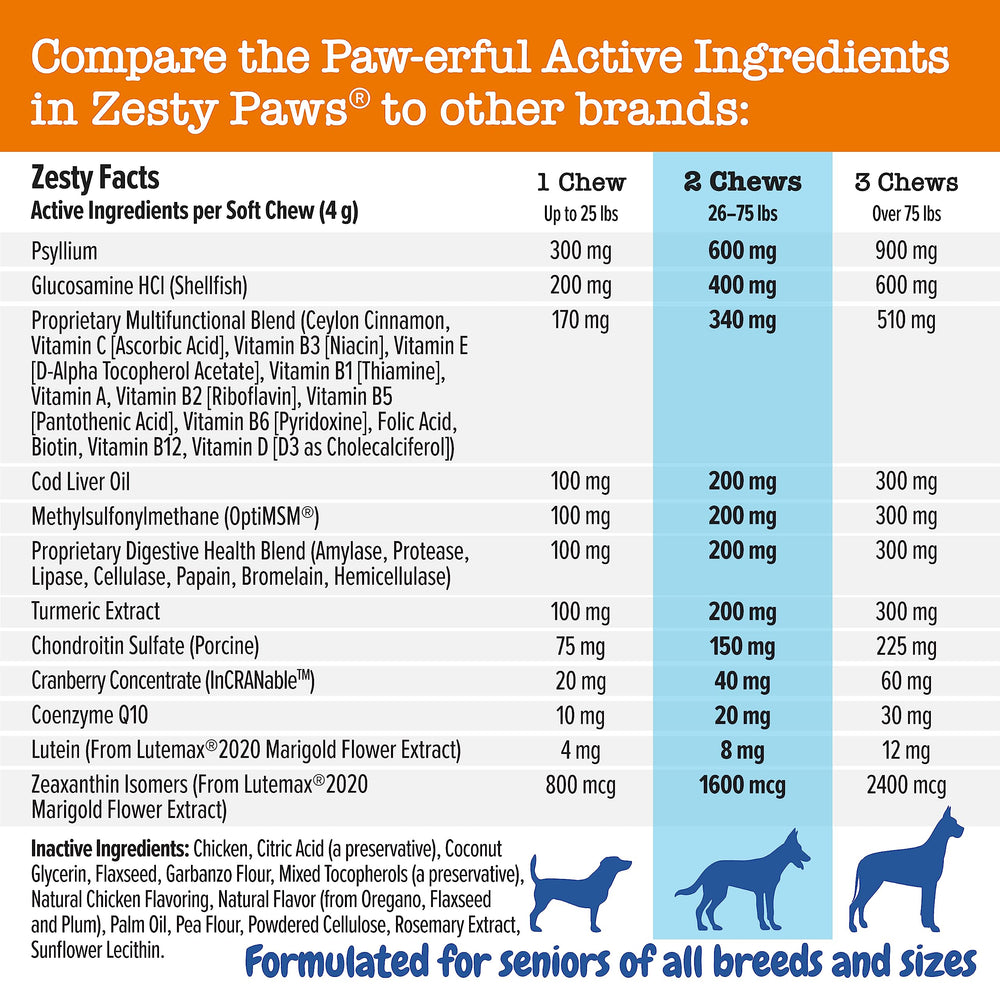 Zesty Paws Senior Dog Multivitamin Treats ingredients graphic emphasizes CoQ10 and Lutemax 2020.
