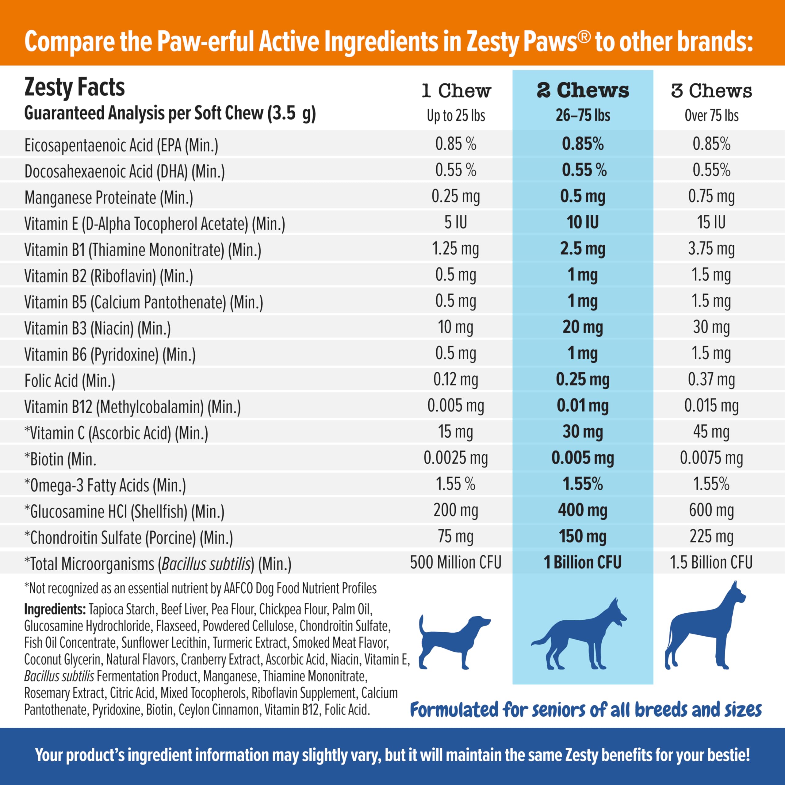 Zesty Paws Senior Dog Multivitamin Treats joint-care-ingredients showing turmeric and glucosamine for mobility