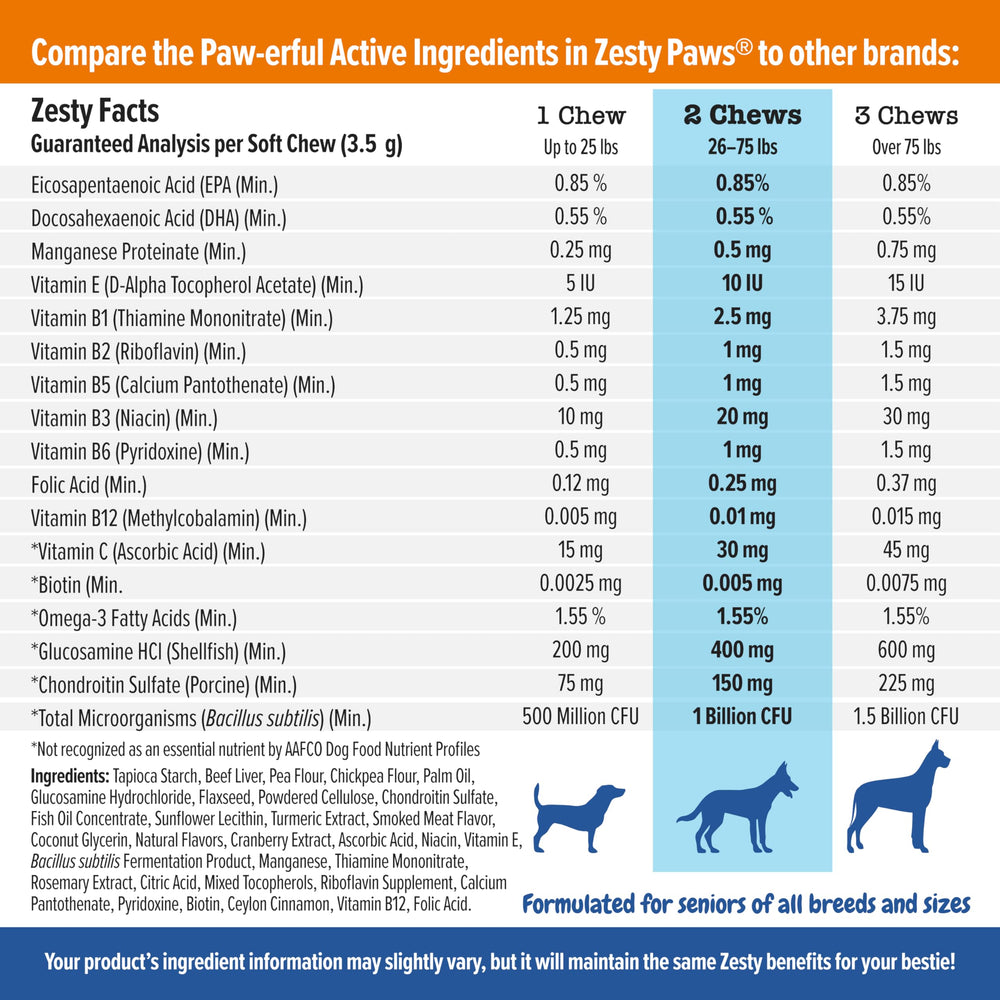 Zesty Paws Senior Dog Multivitamin Treats joint-care-ingredients showing turmeric and glucosamine for mobility