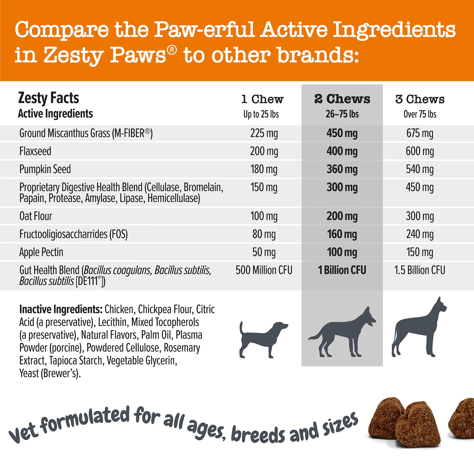 Zesty Paws M-FIBER miscanthus fiber in chews for stool bulk