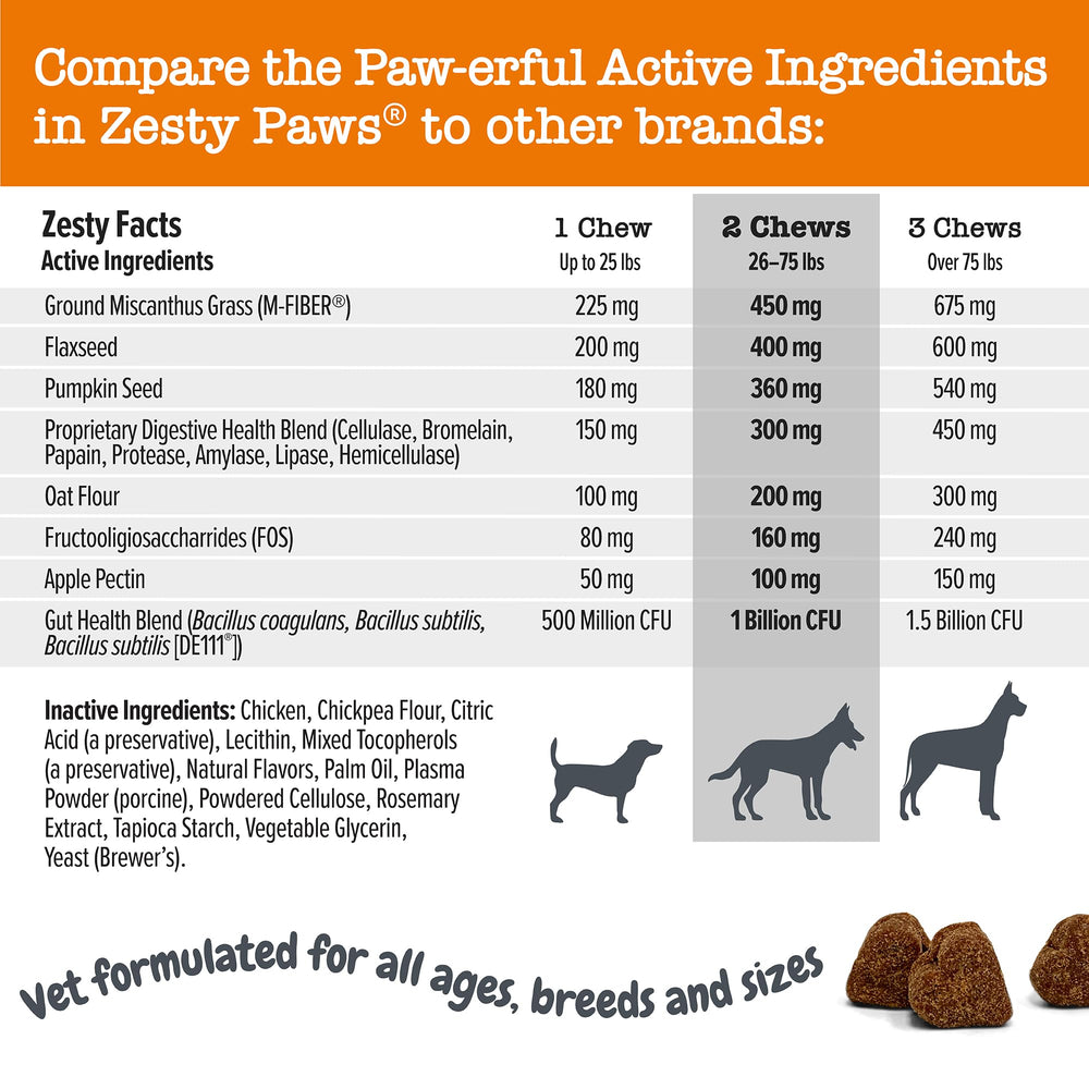 Zesty Paws M-FIBER miscanthus fiber in chews for stool bulk
