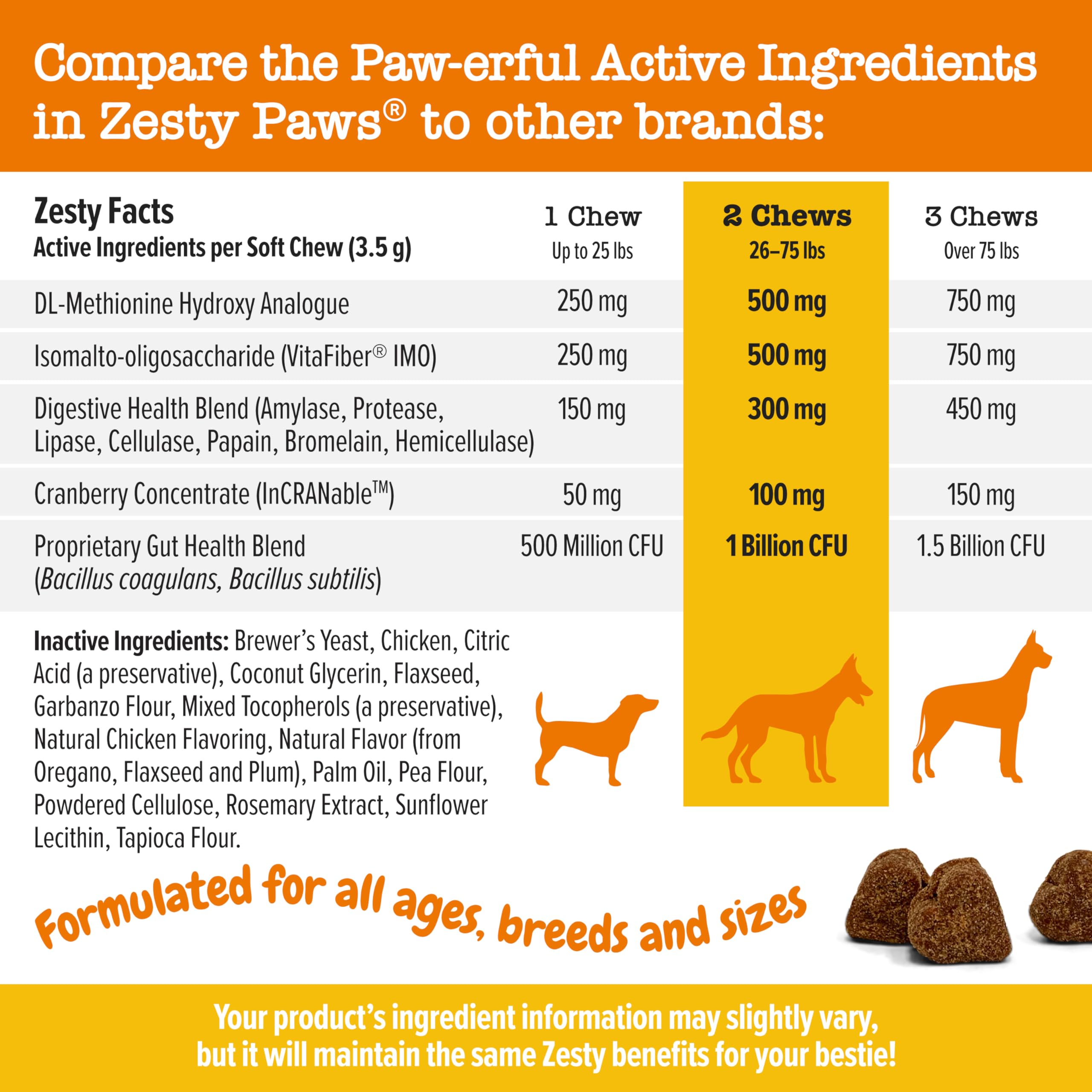 Zesty Paws Stay Green Bites cranberry concentrate visual for kidney and bladder support.