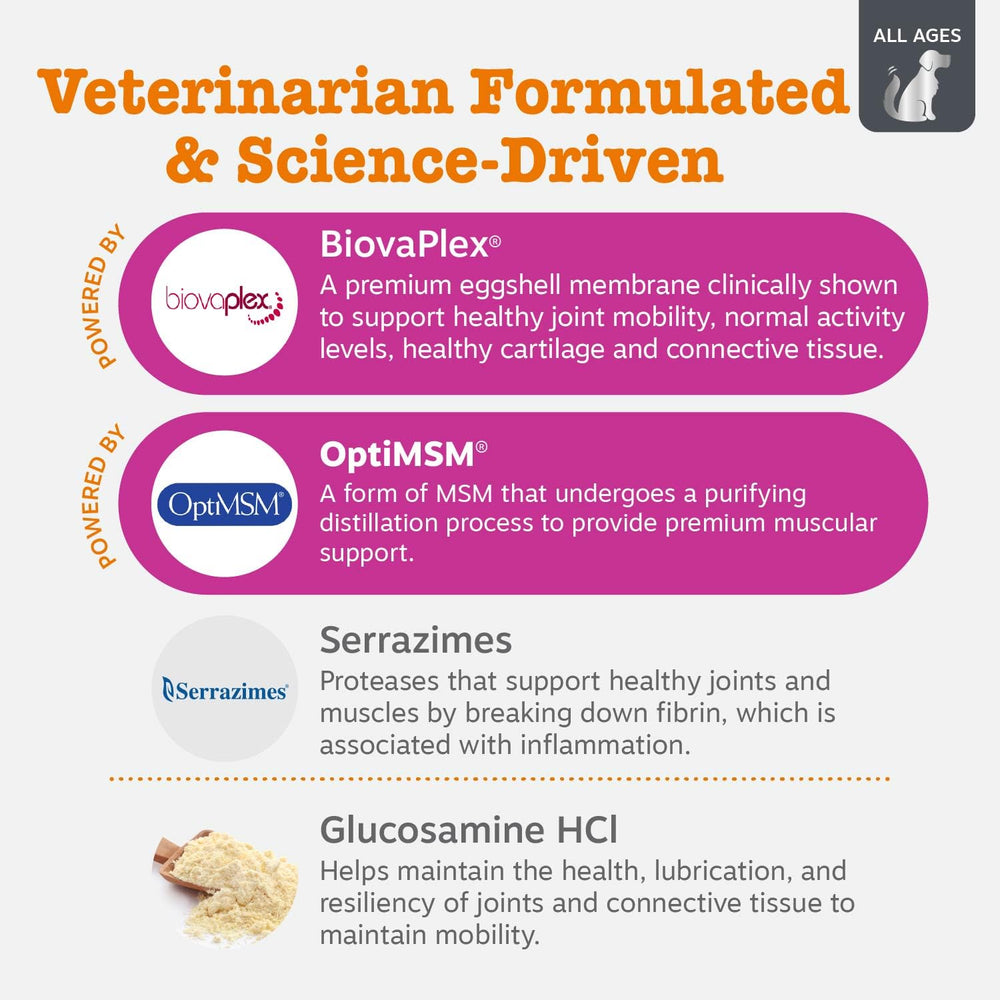 Zesty Paws Vet Strength Mobility Bites with glucosamine HCl for joint lubrication and health.