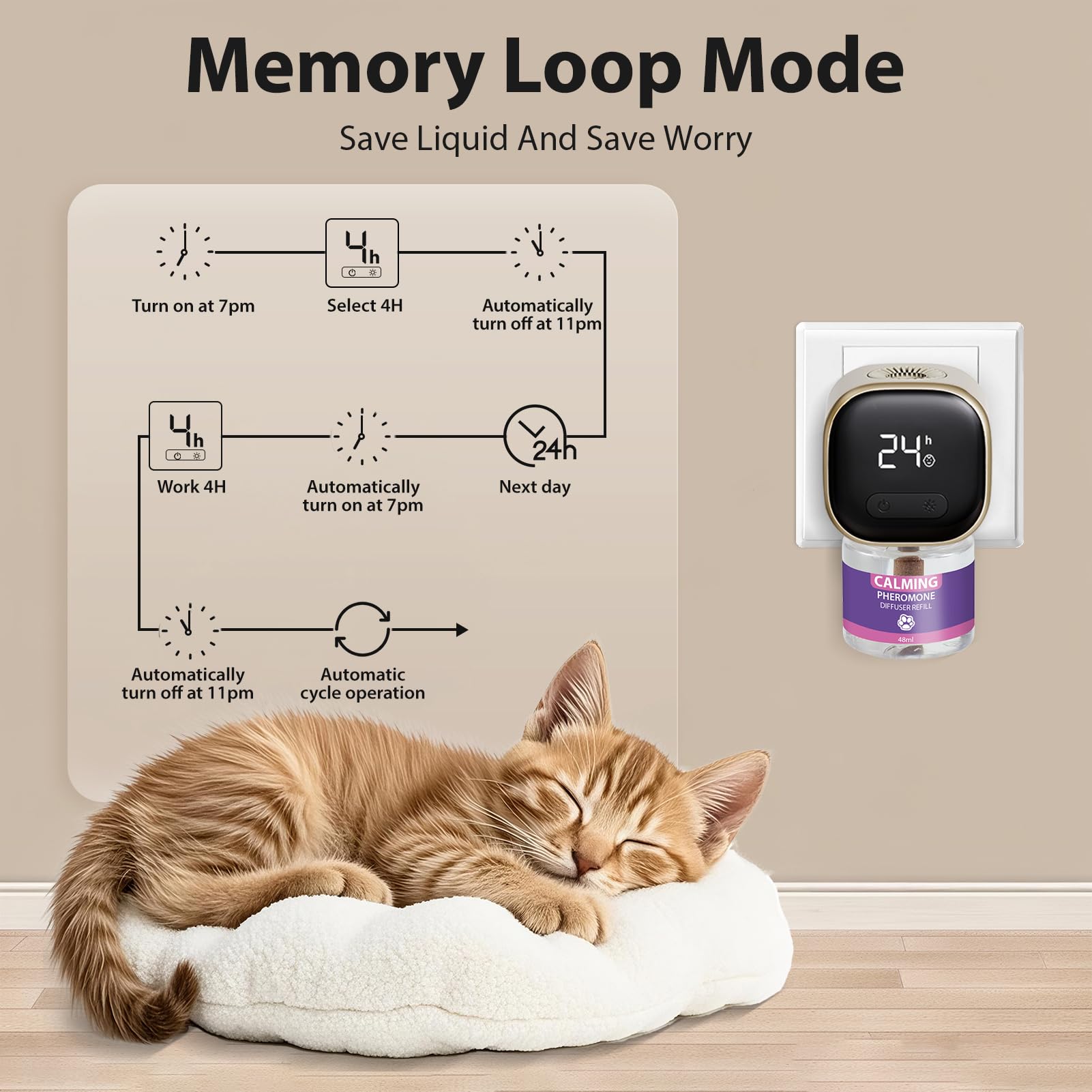 ZHANGK refill-pack image emphasizes safe, compatible cat pheromone refills.