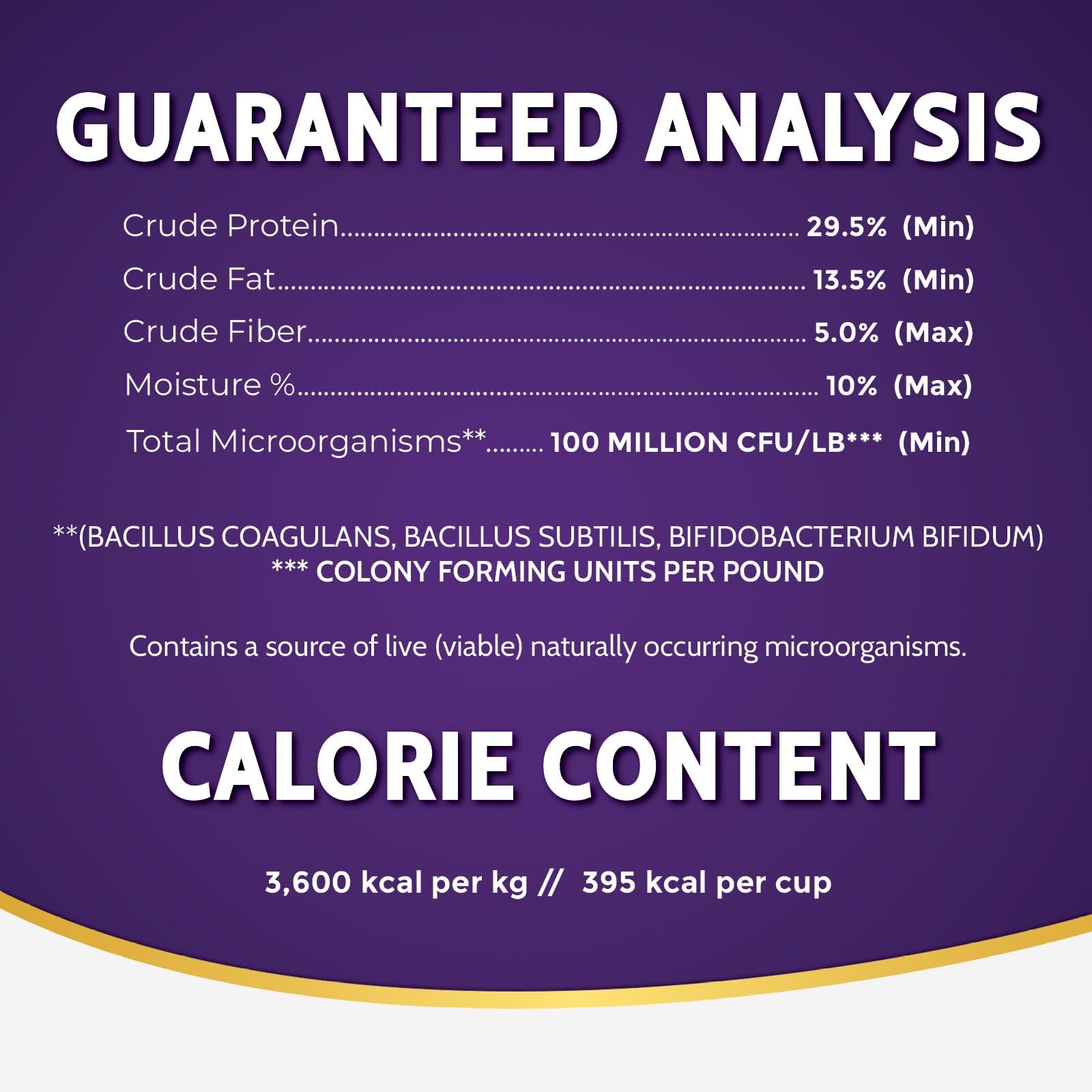 Zignature Duck dog food probiotic fortification graphic suggesting gut health support.