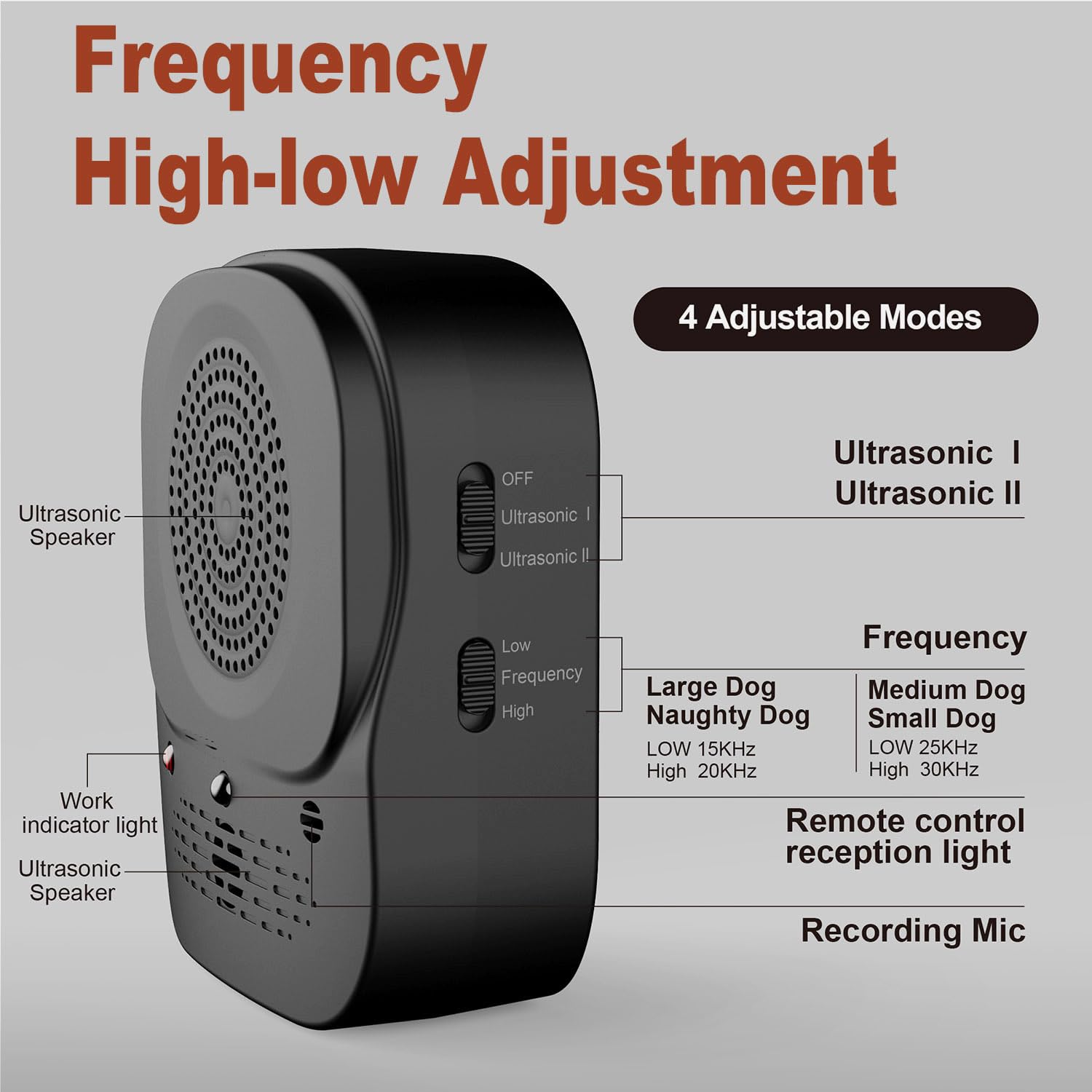 Zigzagmars four ultrasonic frequencies dial shows customizable deterrence.