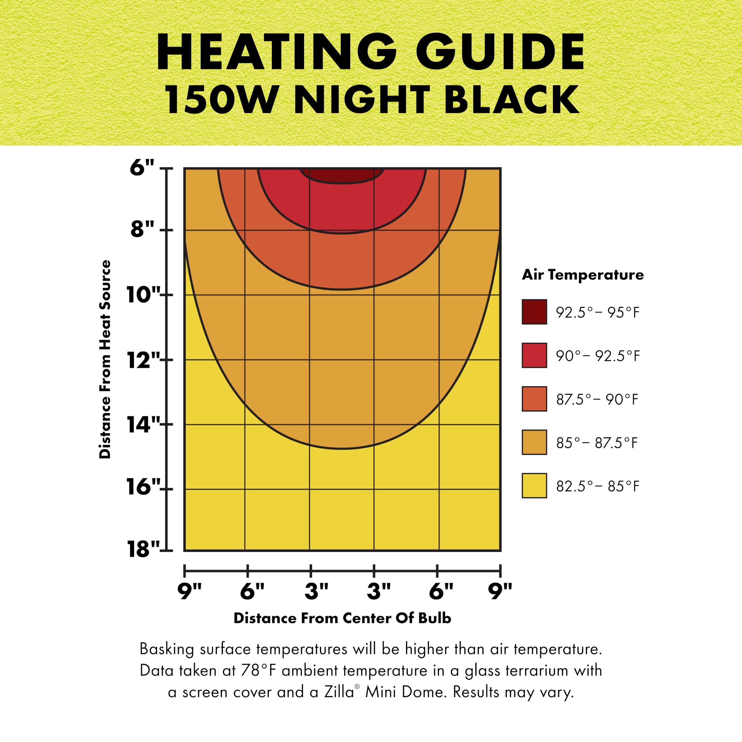 Zilla incandescent ambient-heat re-creates warmth for consistent reptile comfort.