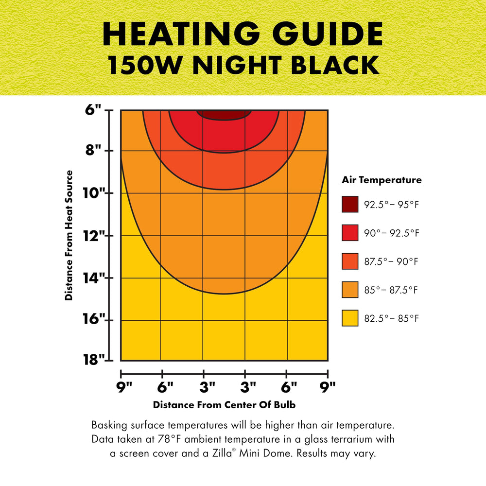 Zilla incandescent ambient-heat re-creates warmth for consistent reptile comfort.