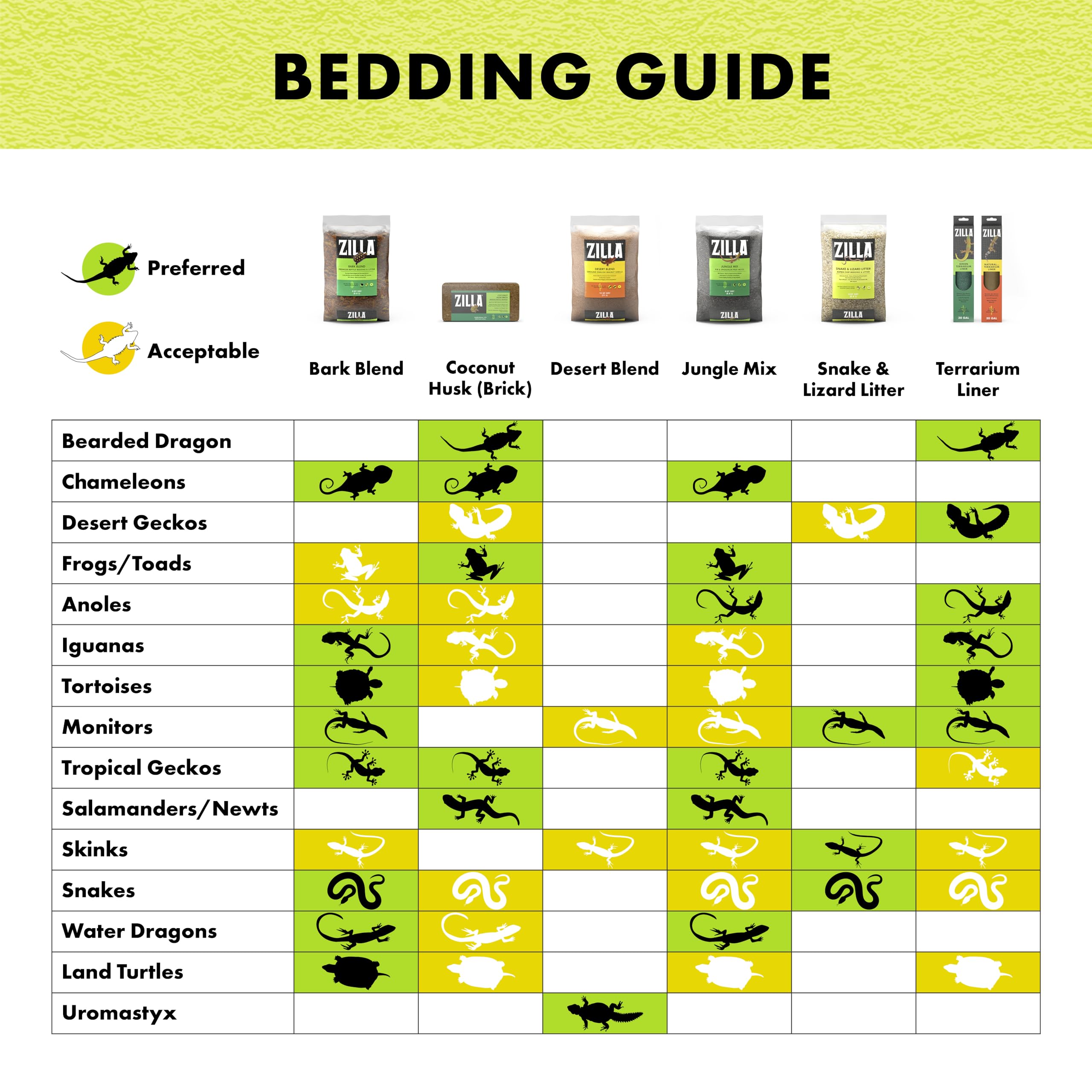Zilla reptile habitat cleaning rinse shows simple cleaning with cold water.