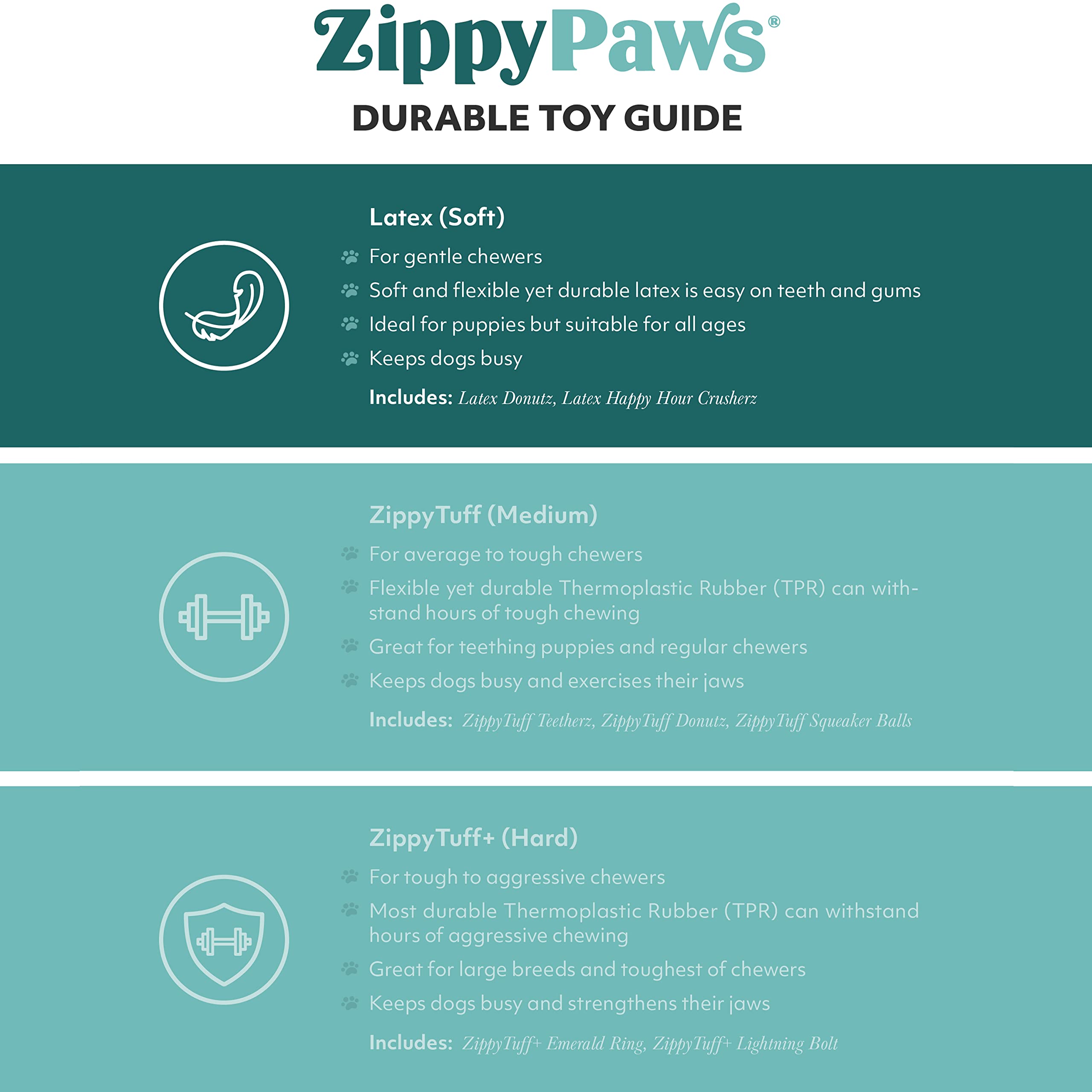 ZippyPaws Latex Donutz two-pack image highlights value and variety