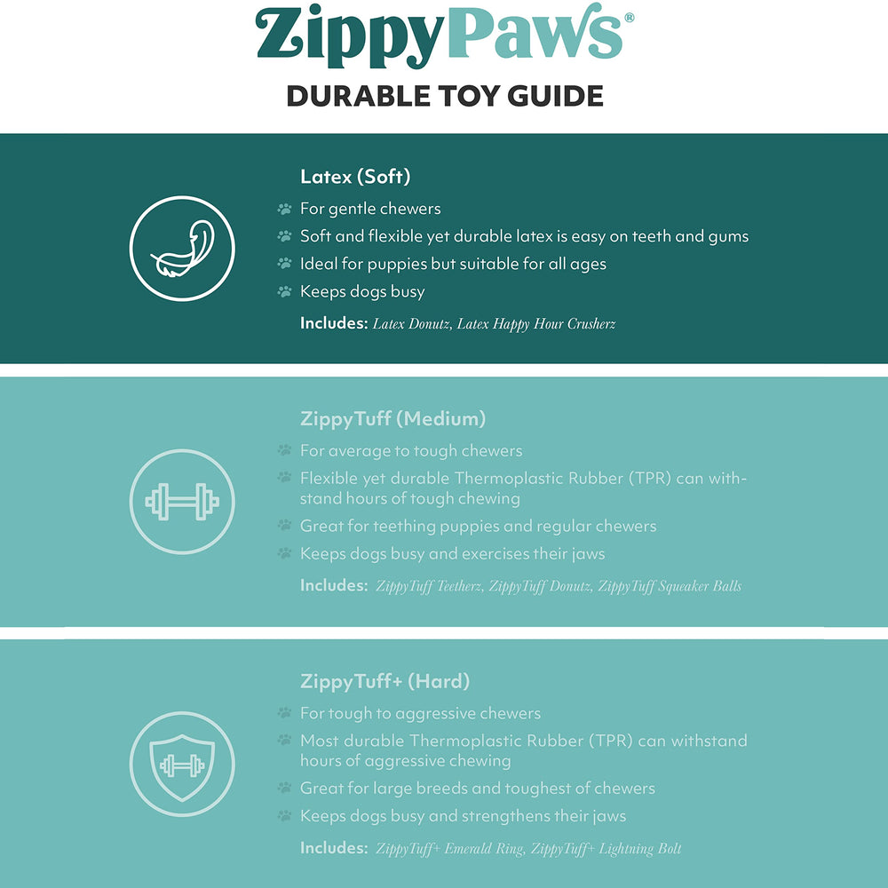 ZippyPaws Latex Donutz two-pack image highlights value and variety