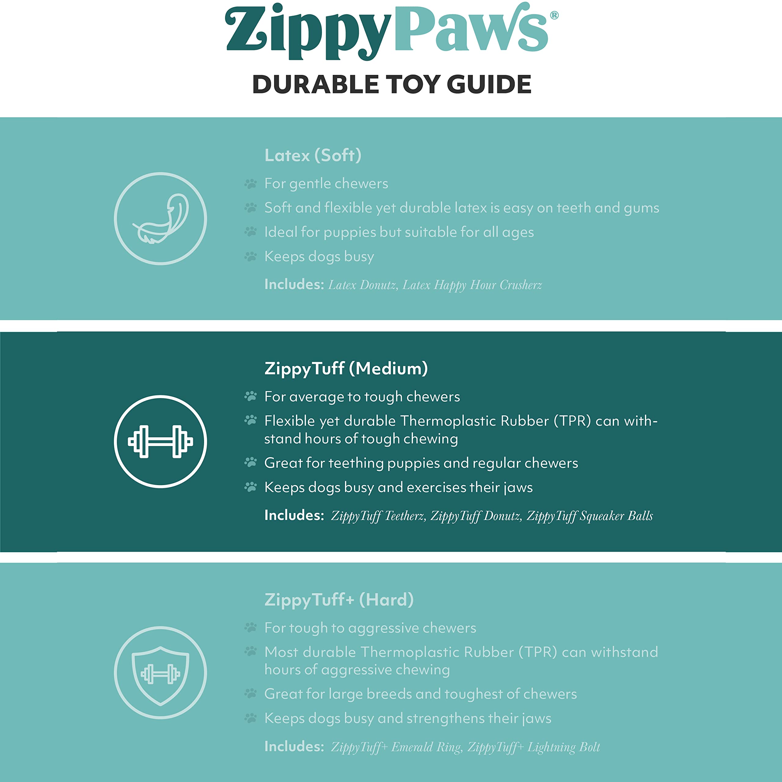 ZippyPaws ZippyTuff donut toy great for medium dogs during fetch and chew.
