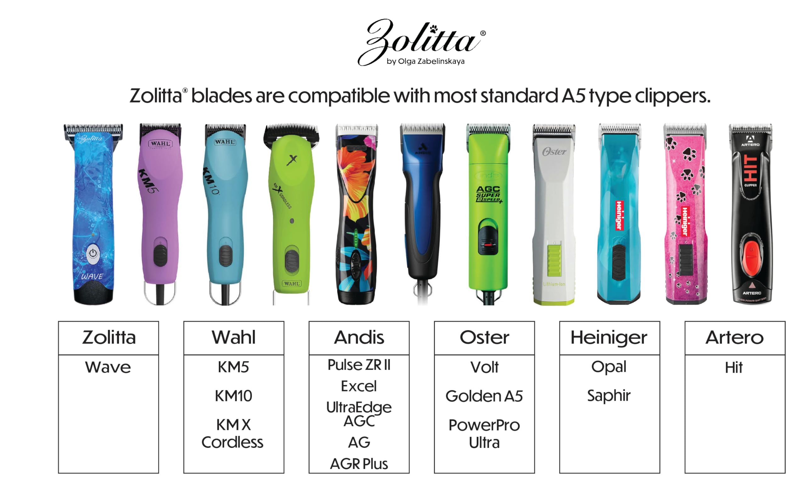 ZOLITTA 7WF blade designed by professional groomers for reliable results.