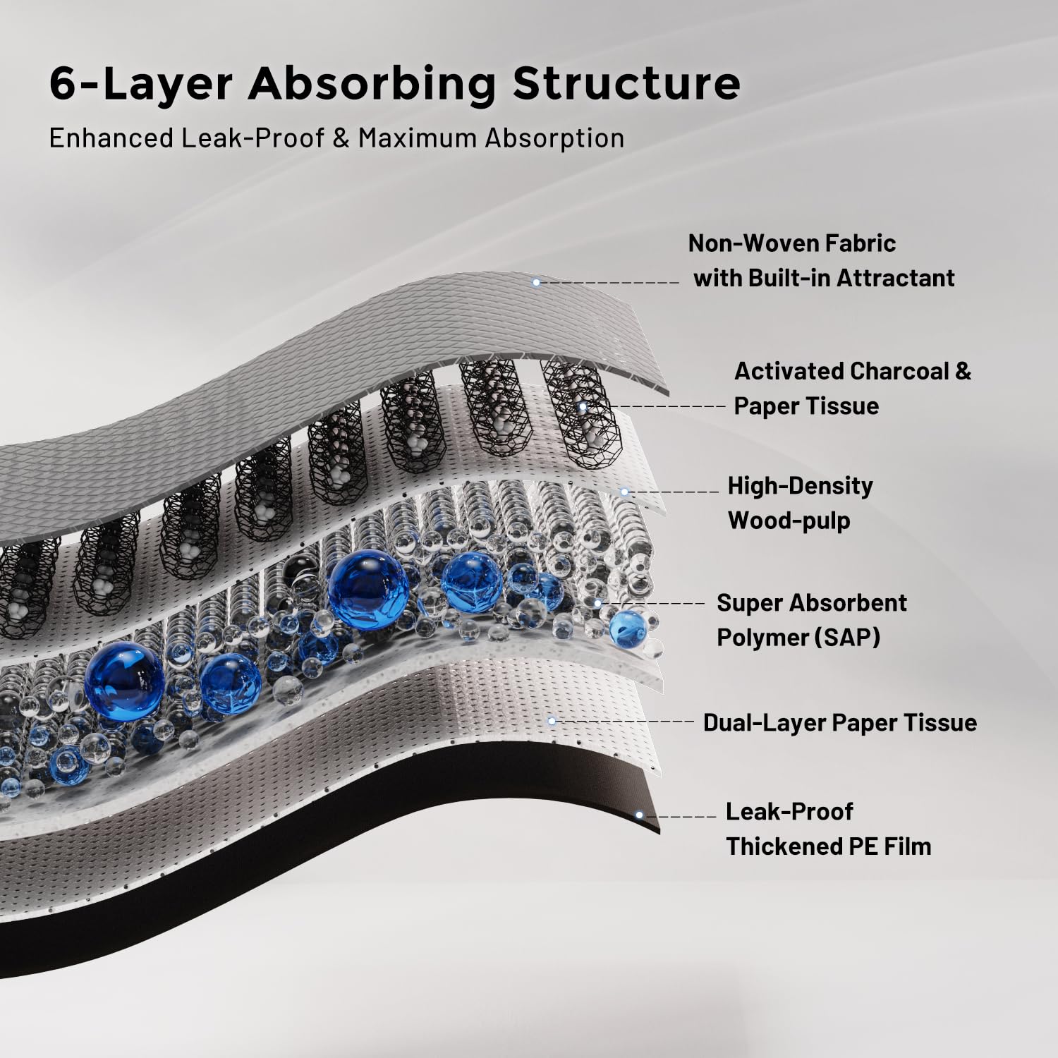 ZOMISIA waterproof backing protects floors from leaks.