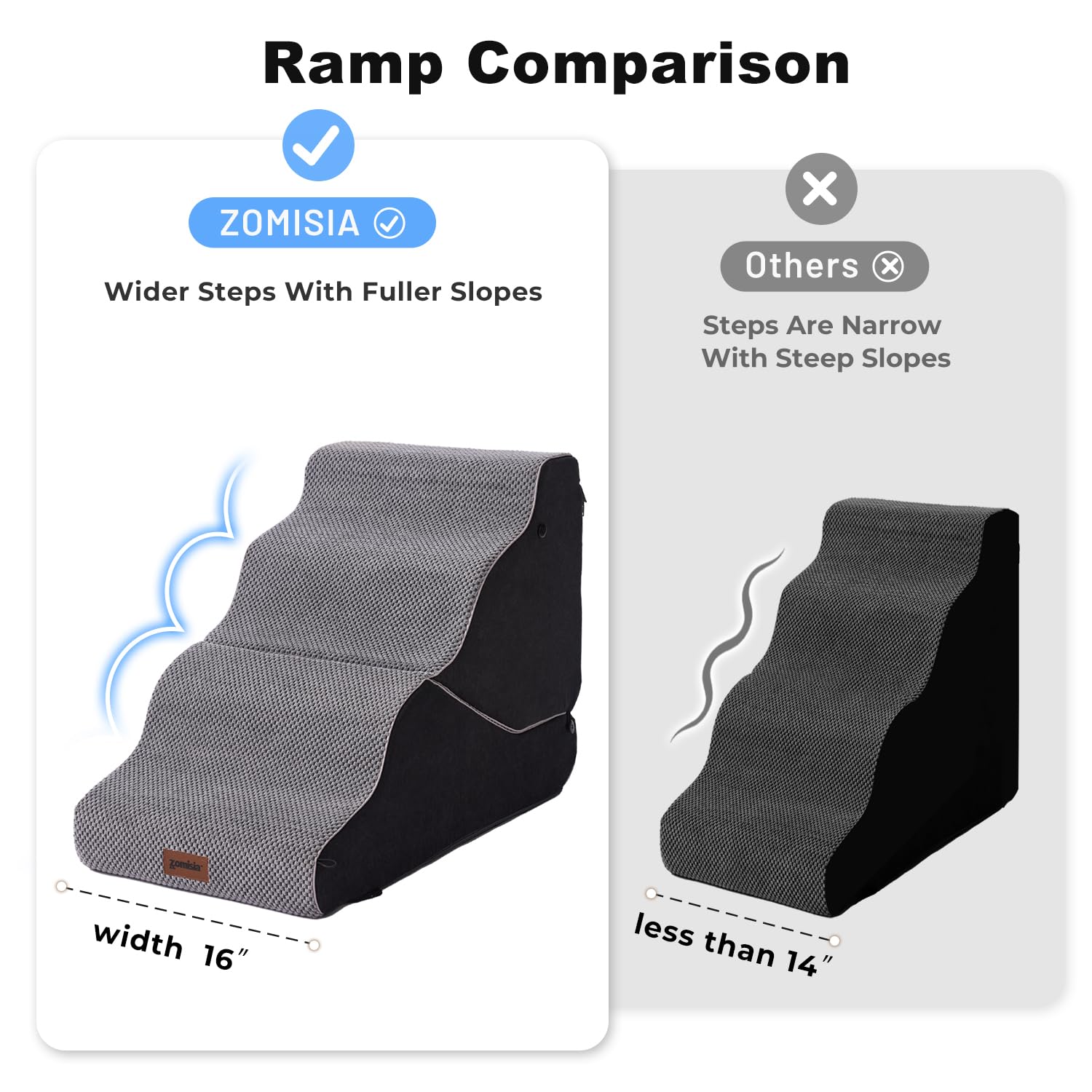 ZOMISIA dog stairs couch bed use enables easy access to elevated spots