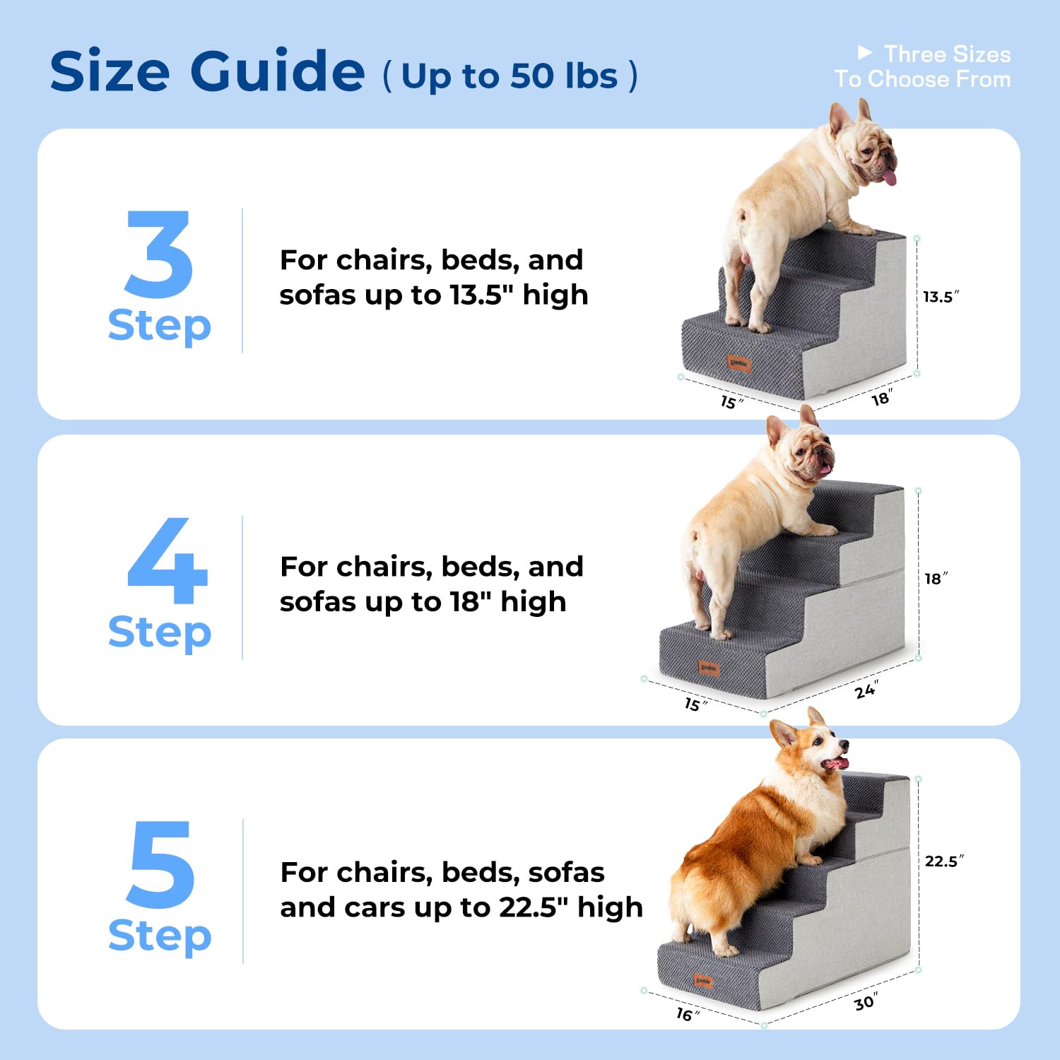 ZOMISIA dog stairs cover close-up plush fabric enhances grip and comfort.