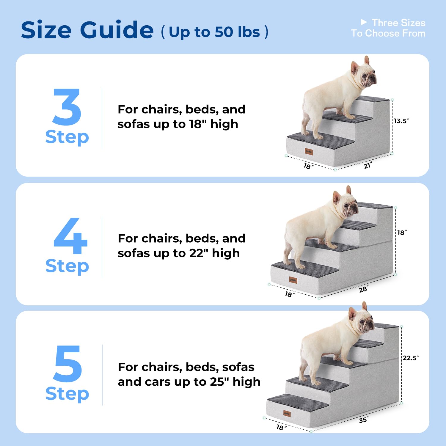 ZOMISIA dog stairs 4-steps top view emphasizing plush traction surface
