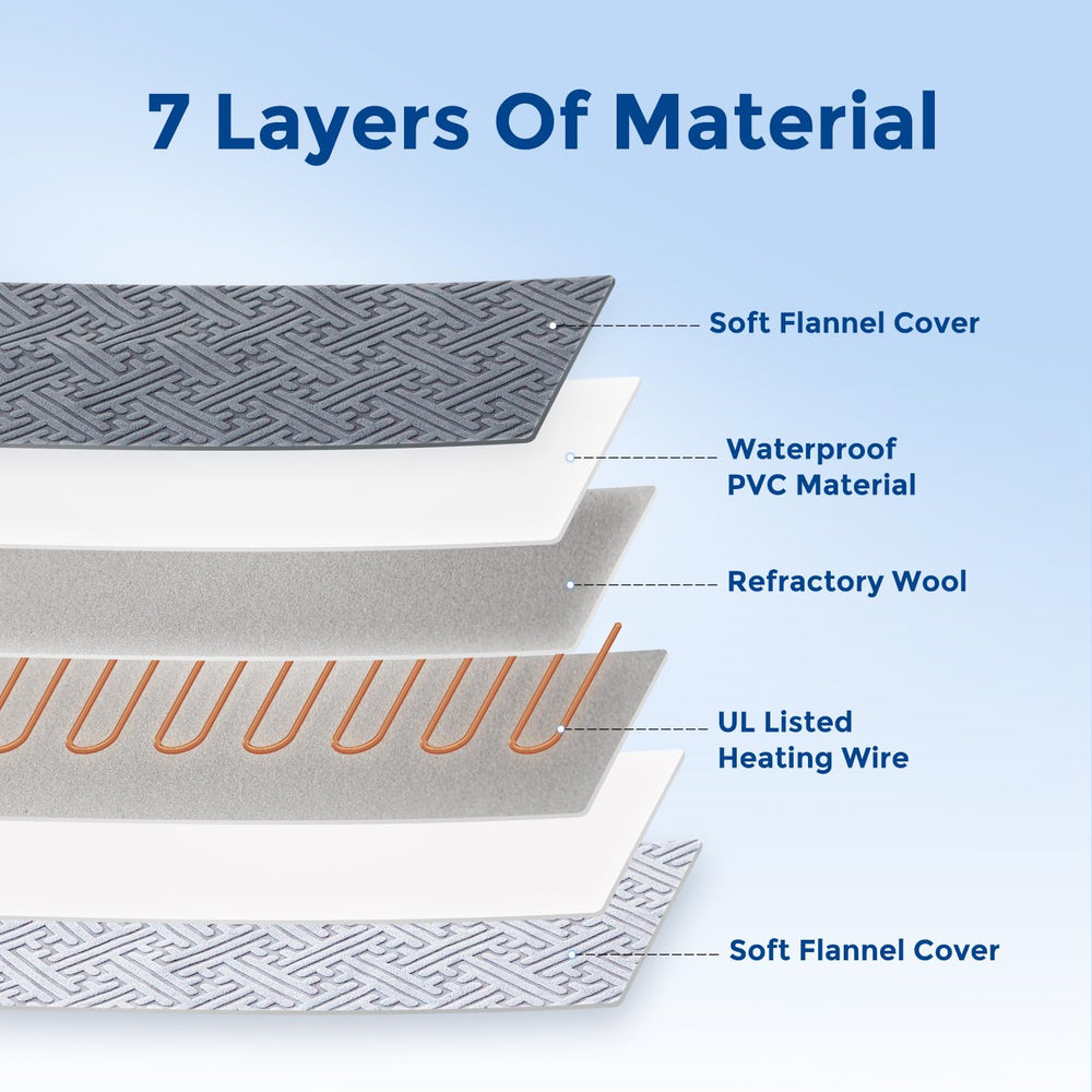 ZOMISIA heating pad controls demonstrate adjustable warmth for customizable comfort.