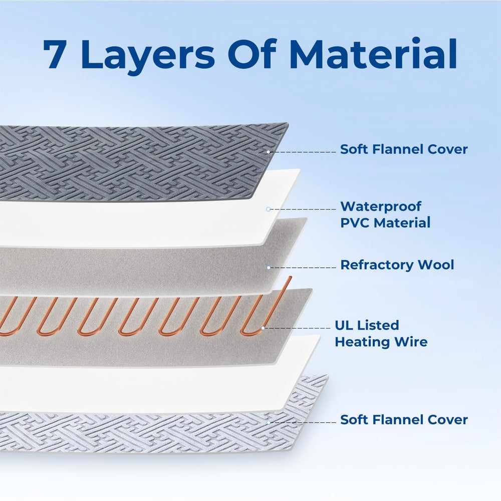 ZOMISIA heating pad on carpet or sofa demonstrates versatile placement.