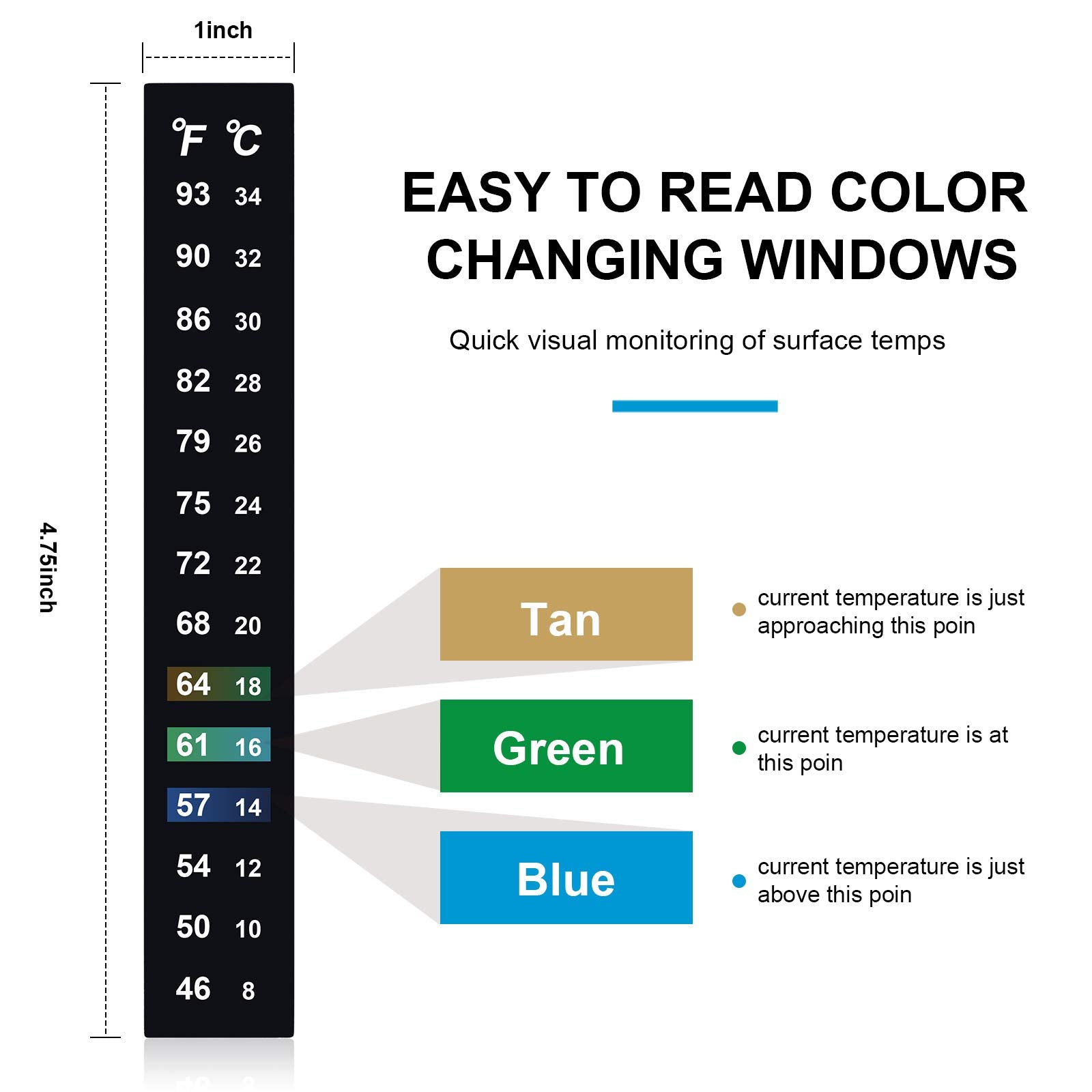 Zonon crystal close-up shows color-change indicator for easy temperature reading
