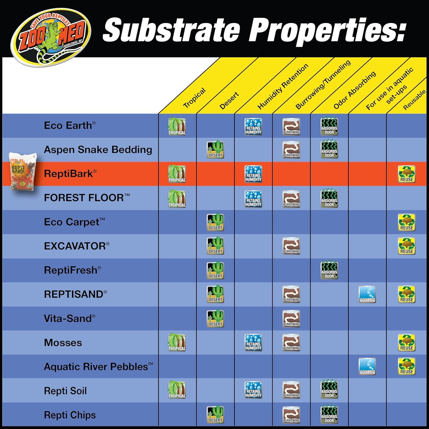 Zoo Med reptile bark fir bedding pack-2 label view highlights value