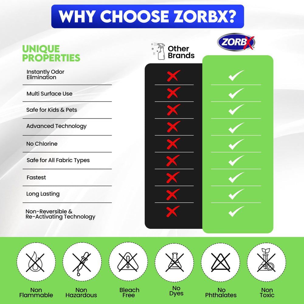 ZORBX car odor remover spray refreshes vehicle interiors with long-lasting odor control.