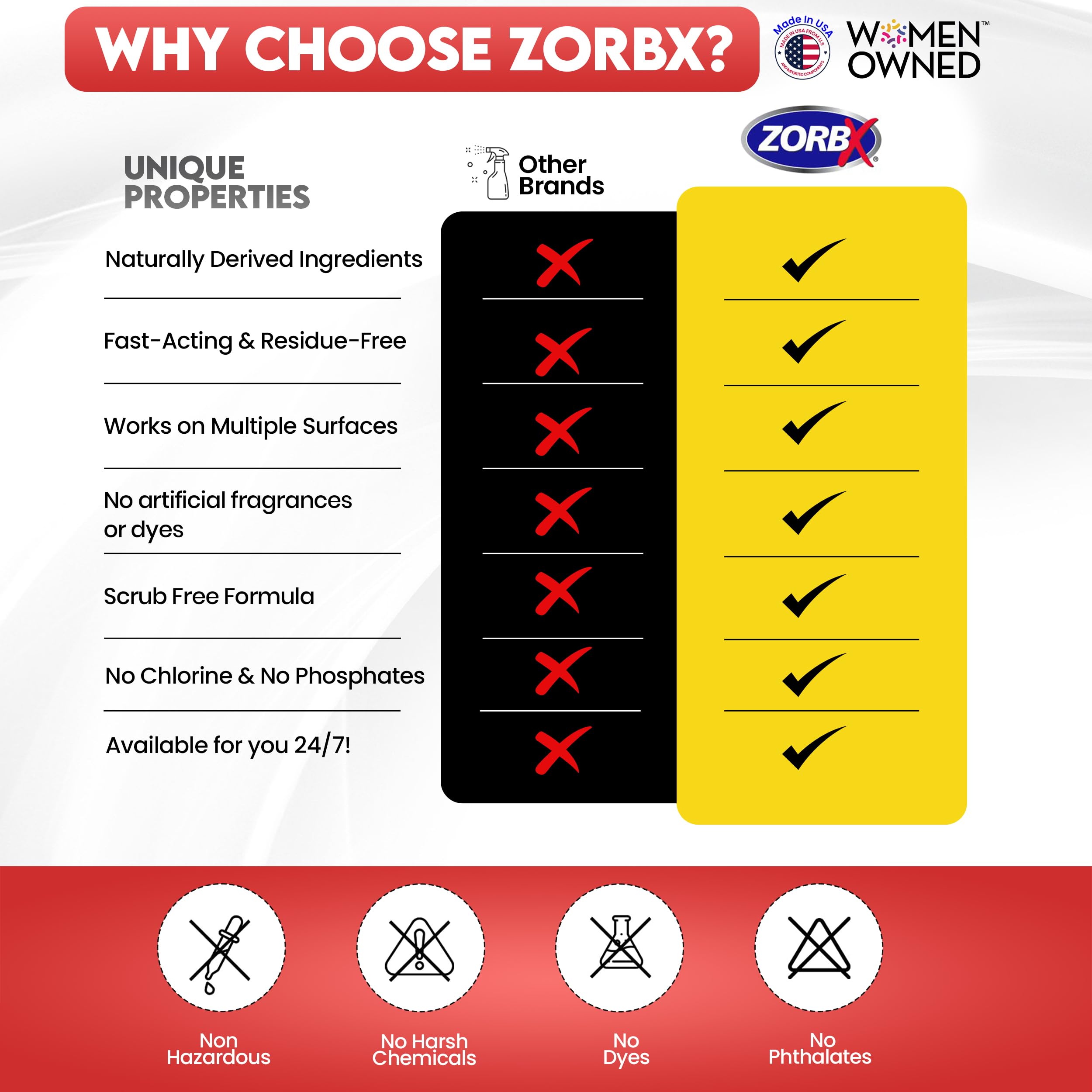 ZORBX carpet odor remover spray 24oz for everyday pet messes