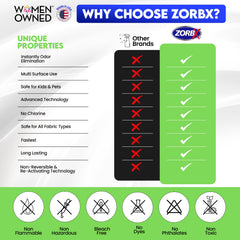 ZORBX eco-friendly odor absorbers protect occupants while neutralizing odors