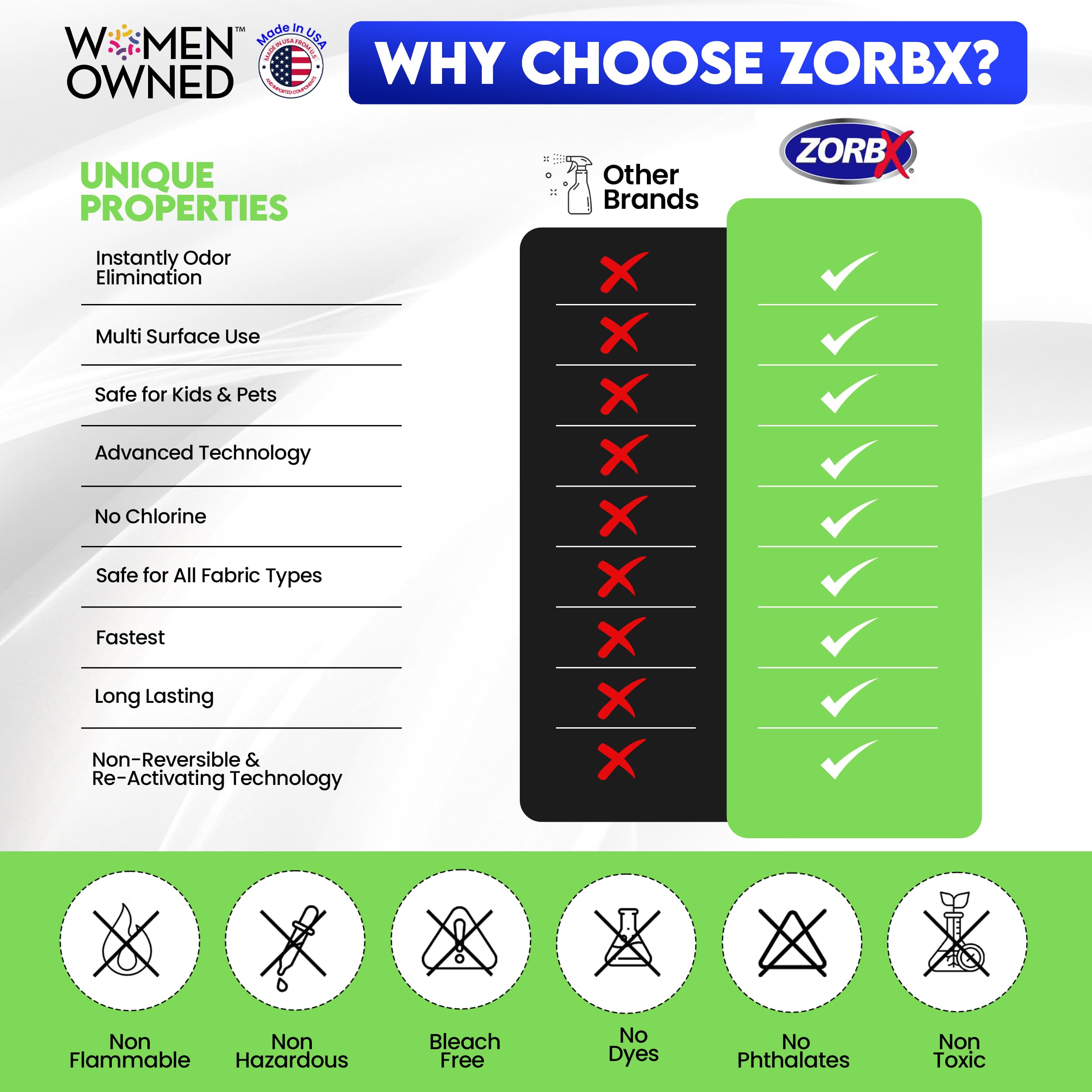 ZORBX pet odor remover for cars neutralizes smells