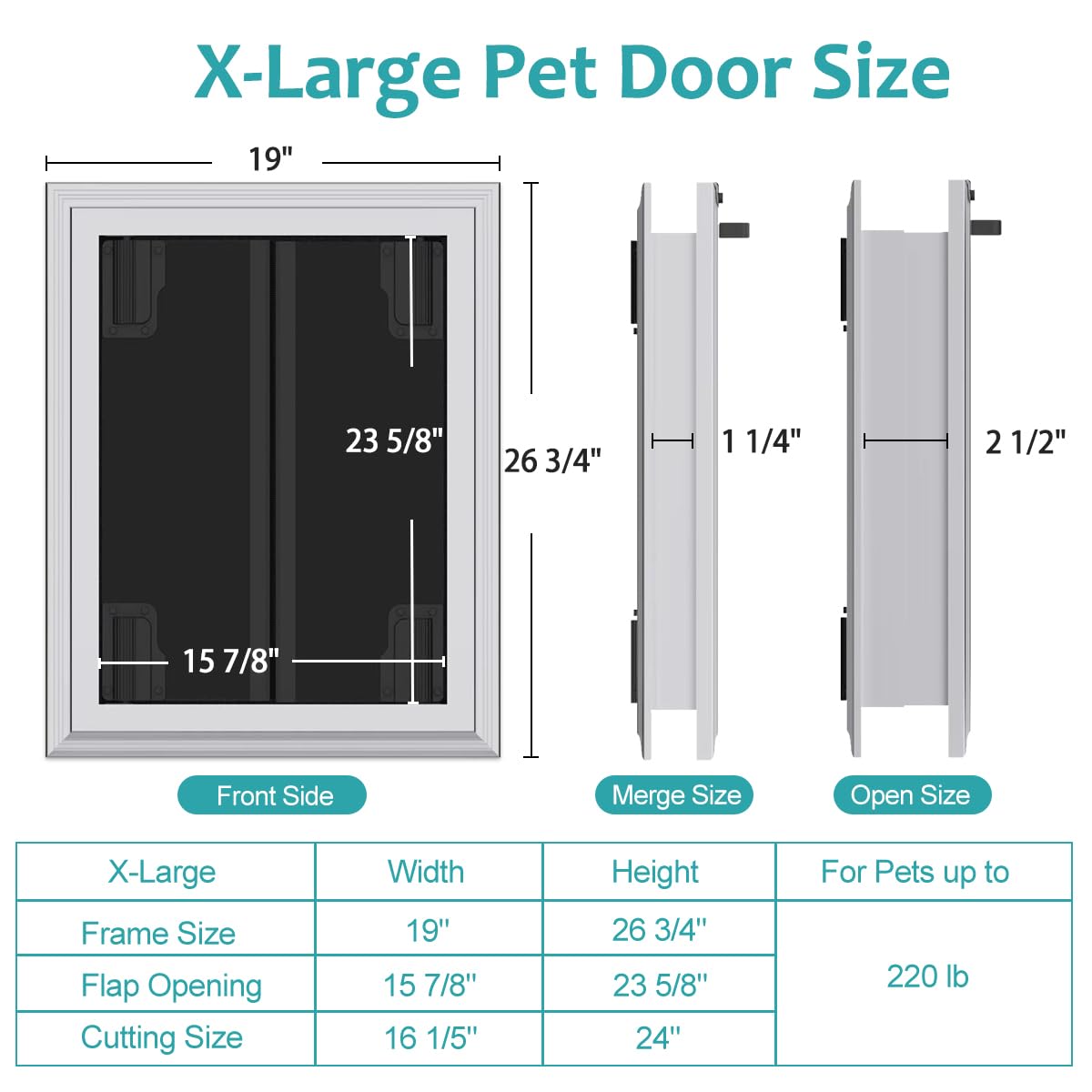ZOUTEX dog door UV-protected panels shield sun exposure and keep interior cool