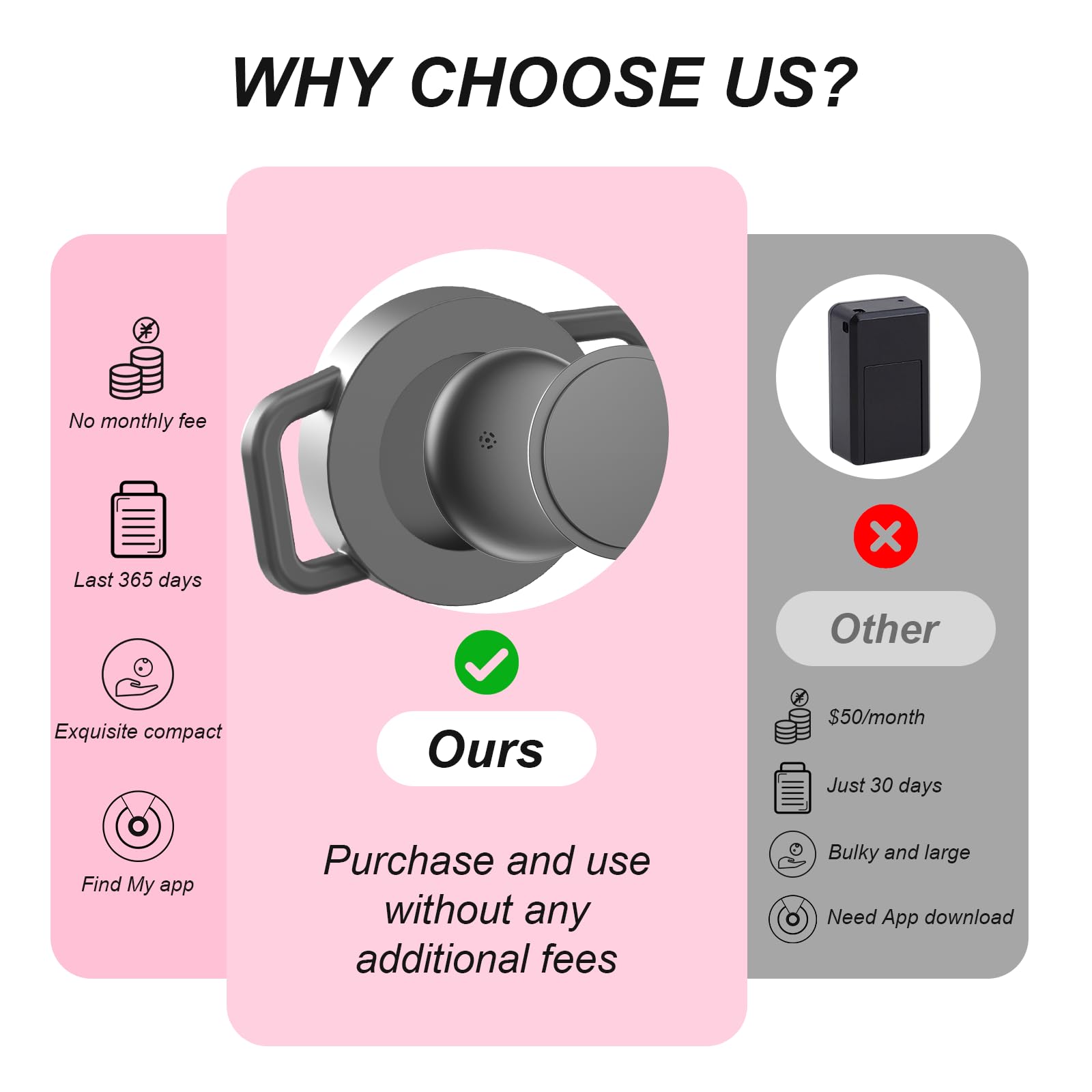 ZOWPET GPS Collar Resistente Agua: diseño sellado para uso diario.