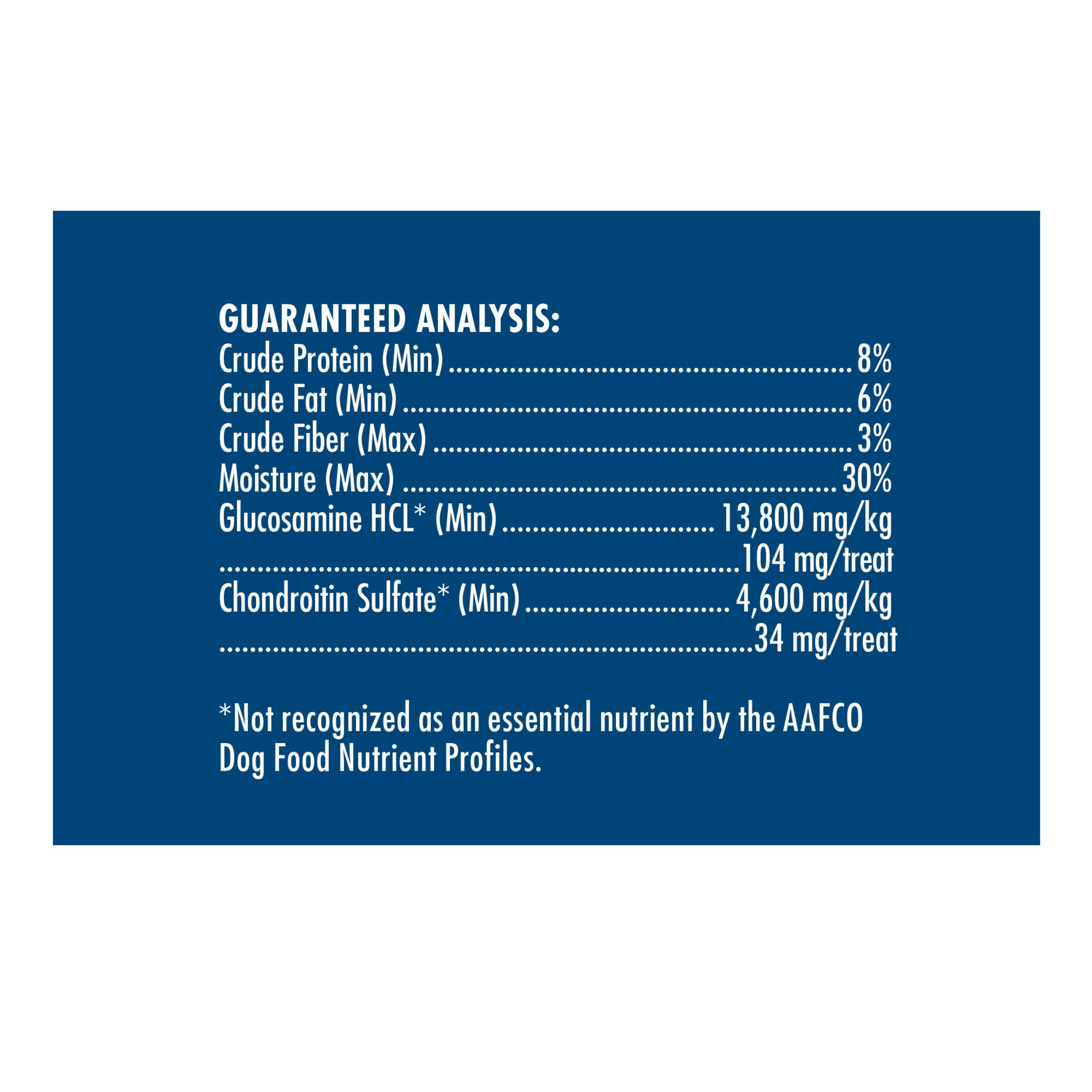 Glucosamine and chondroitin boost label signals joint comfort support
