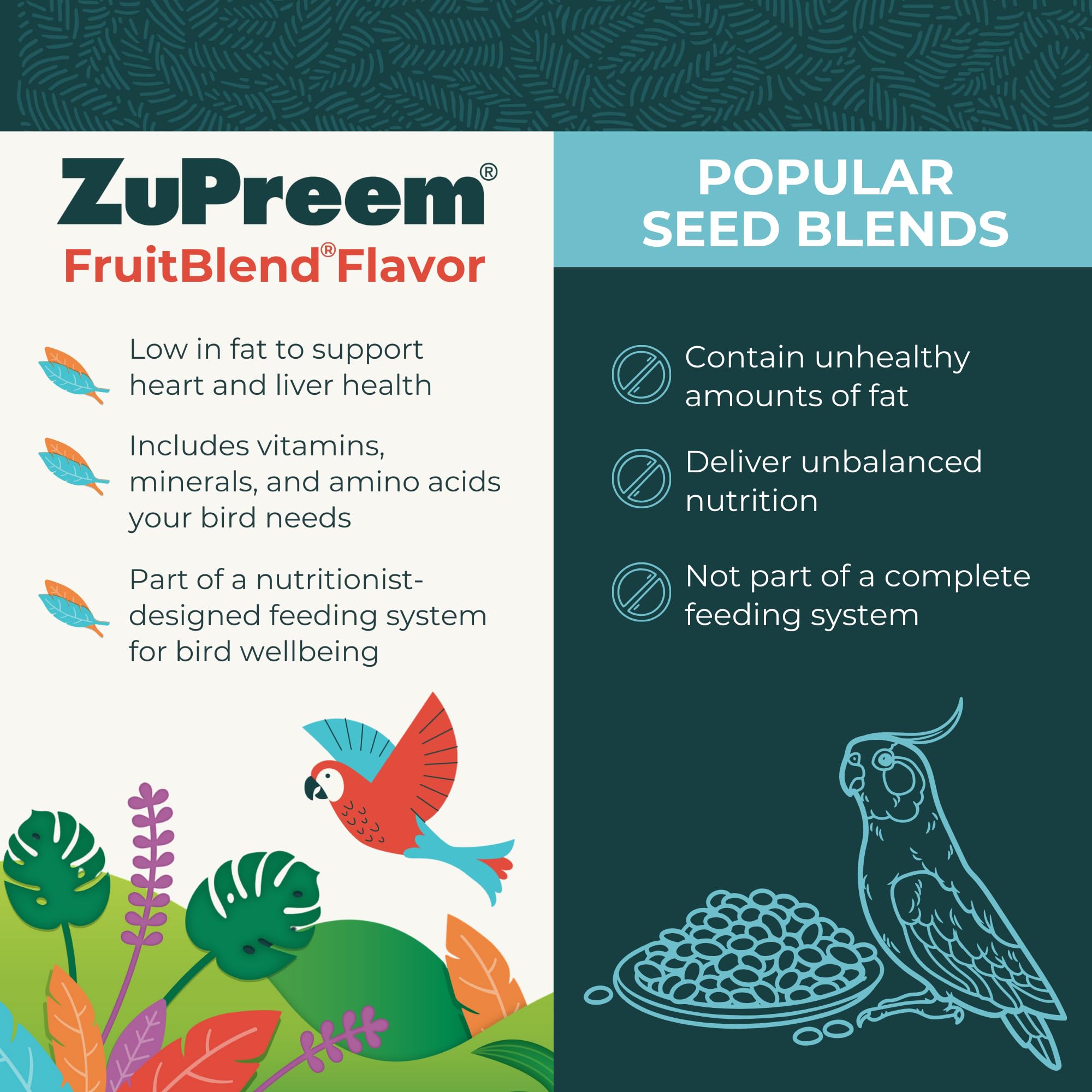 ZuPreem FruitBlend whole grains image highlights North American ingredients in the mix.