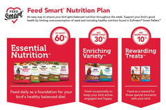 ZuPreem medium bird diet variety 2lb image highlighting balanced feeding options.