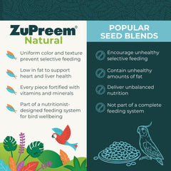 ZuPreem Natural Pellets bowl with pellets supports a balanced daily diet.
